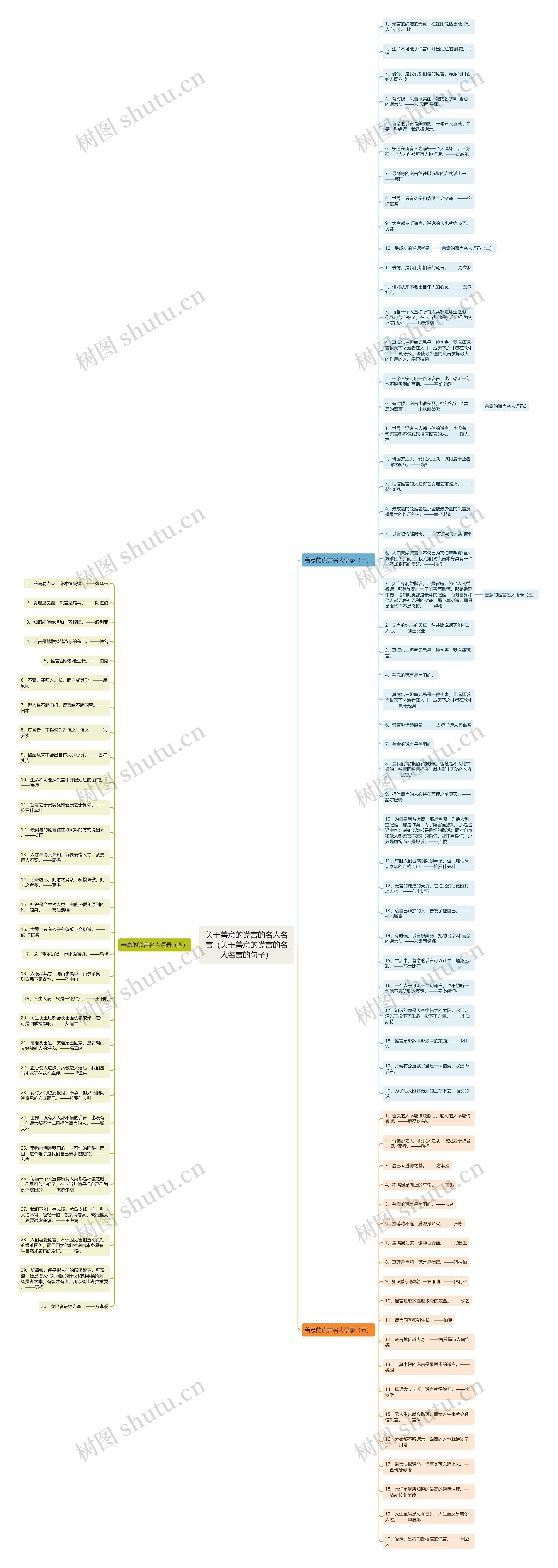 关于善意的谎言的名人名言（关于善意的谎言的名人名言的句子）思维导图