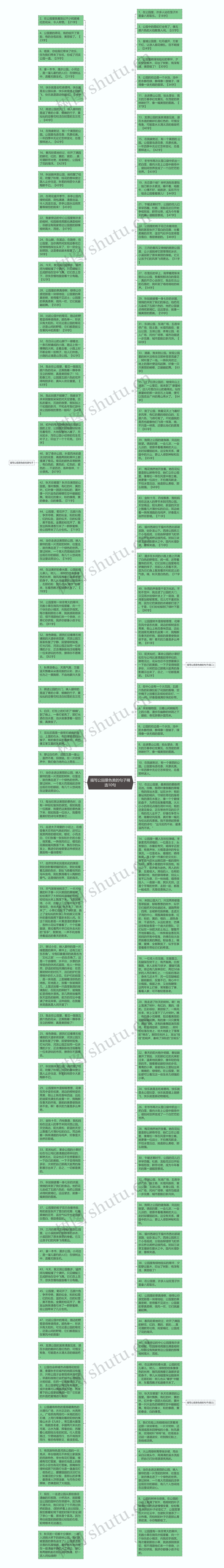 描写公园景色美的句子精选10句思维导图