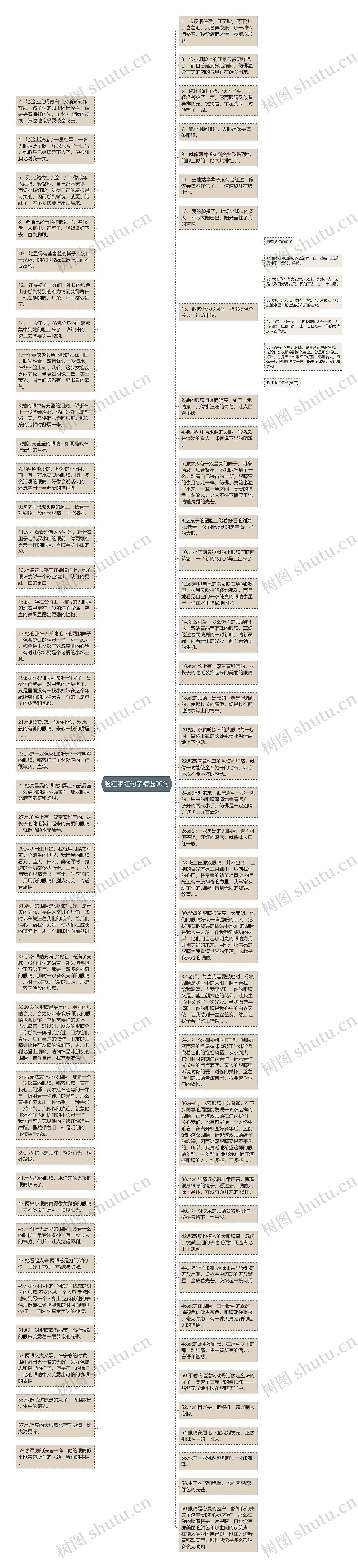 脸红眼红句子精选90句思维导图