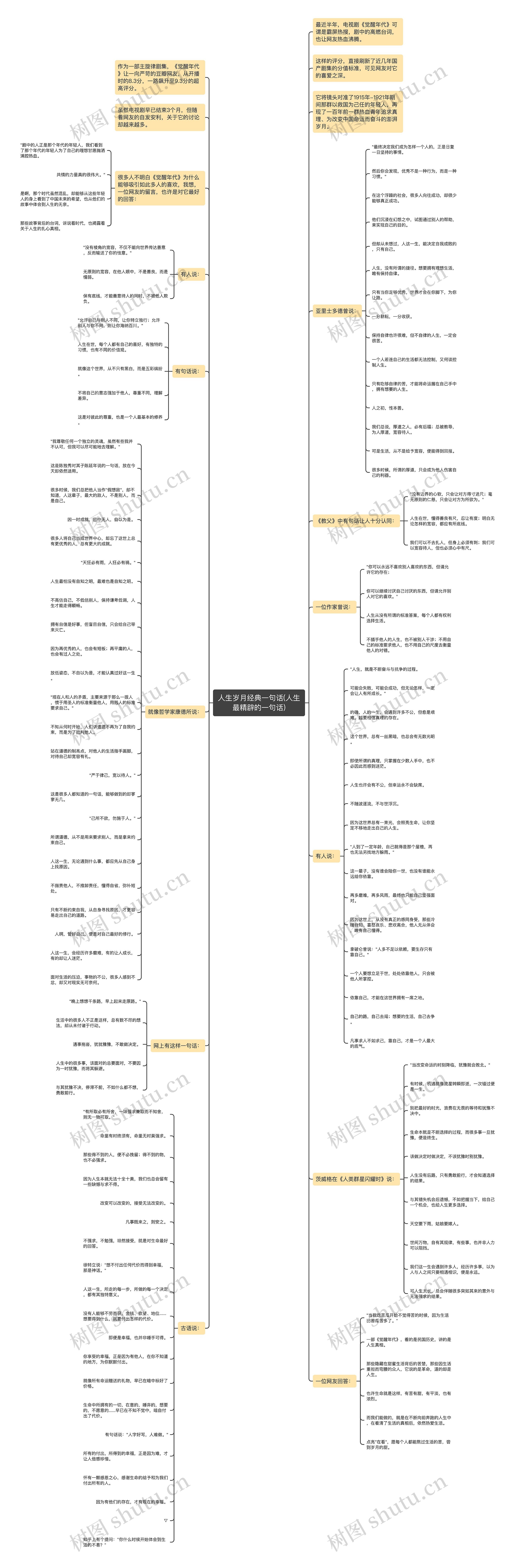人生岁月经典一句话(人生最精辟的一句话)思维导图