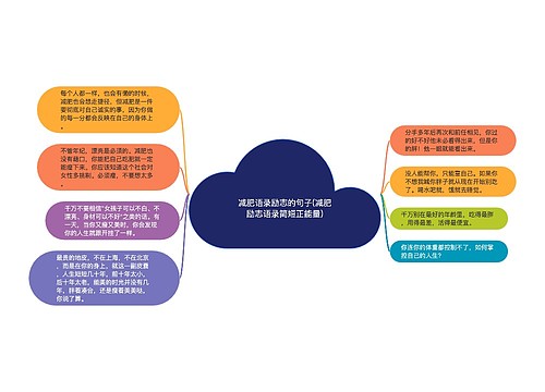 减肥语录励志的句子(减肥励志语录简短正能量)