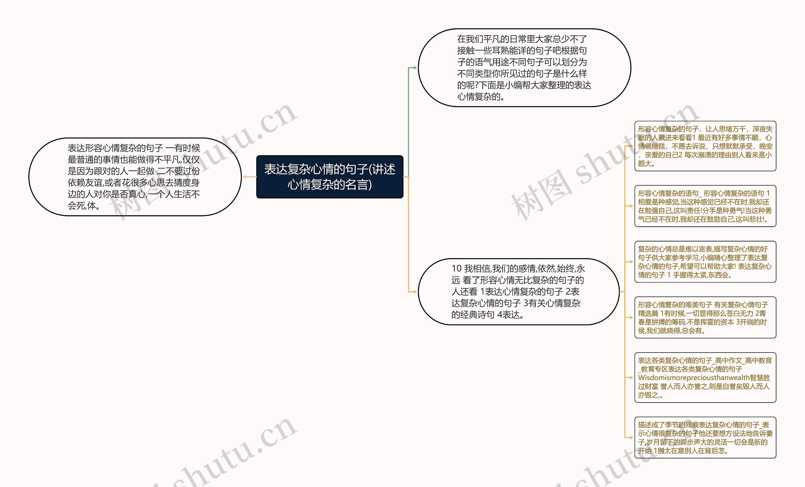 表达复杂心情的句子(讲述心情复杂的名言)