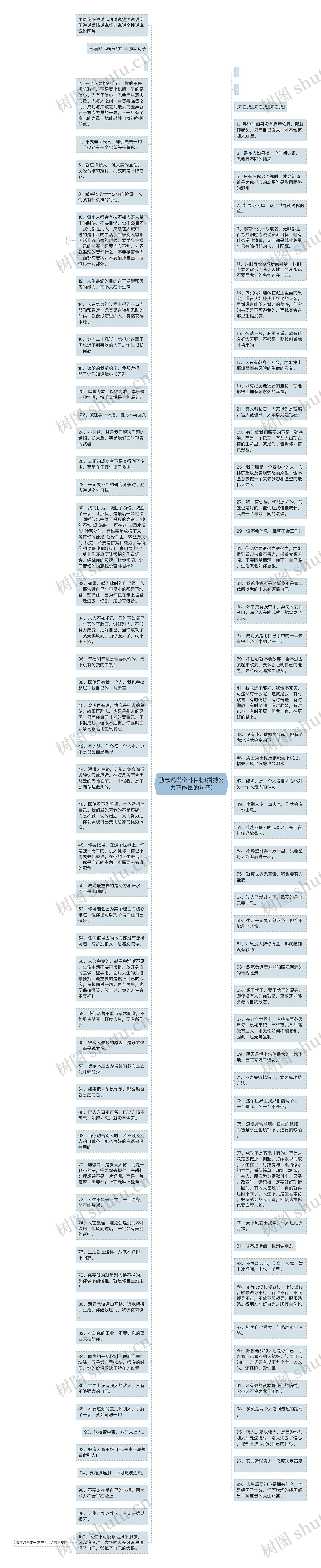 励志说说奋斗目标(拼搏努力正能量的句子)思维导图