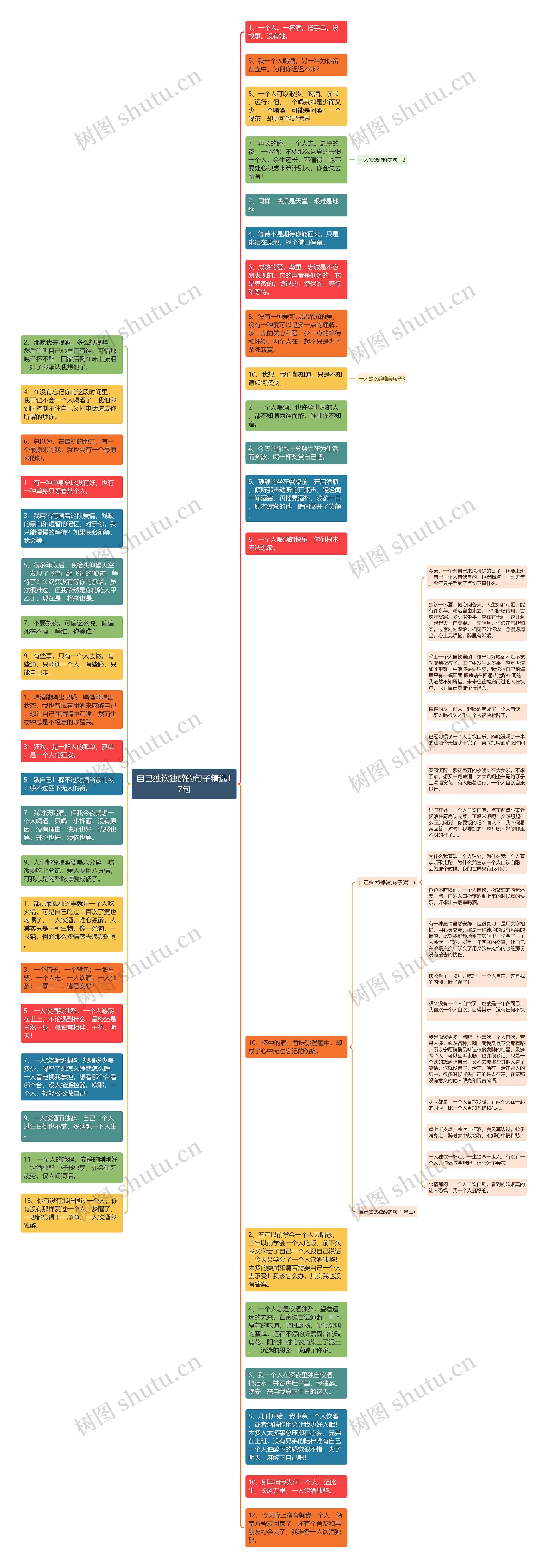 自己独饮独醉的句子精选17句思维导图