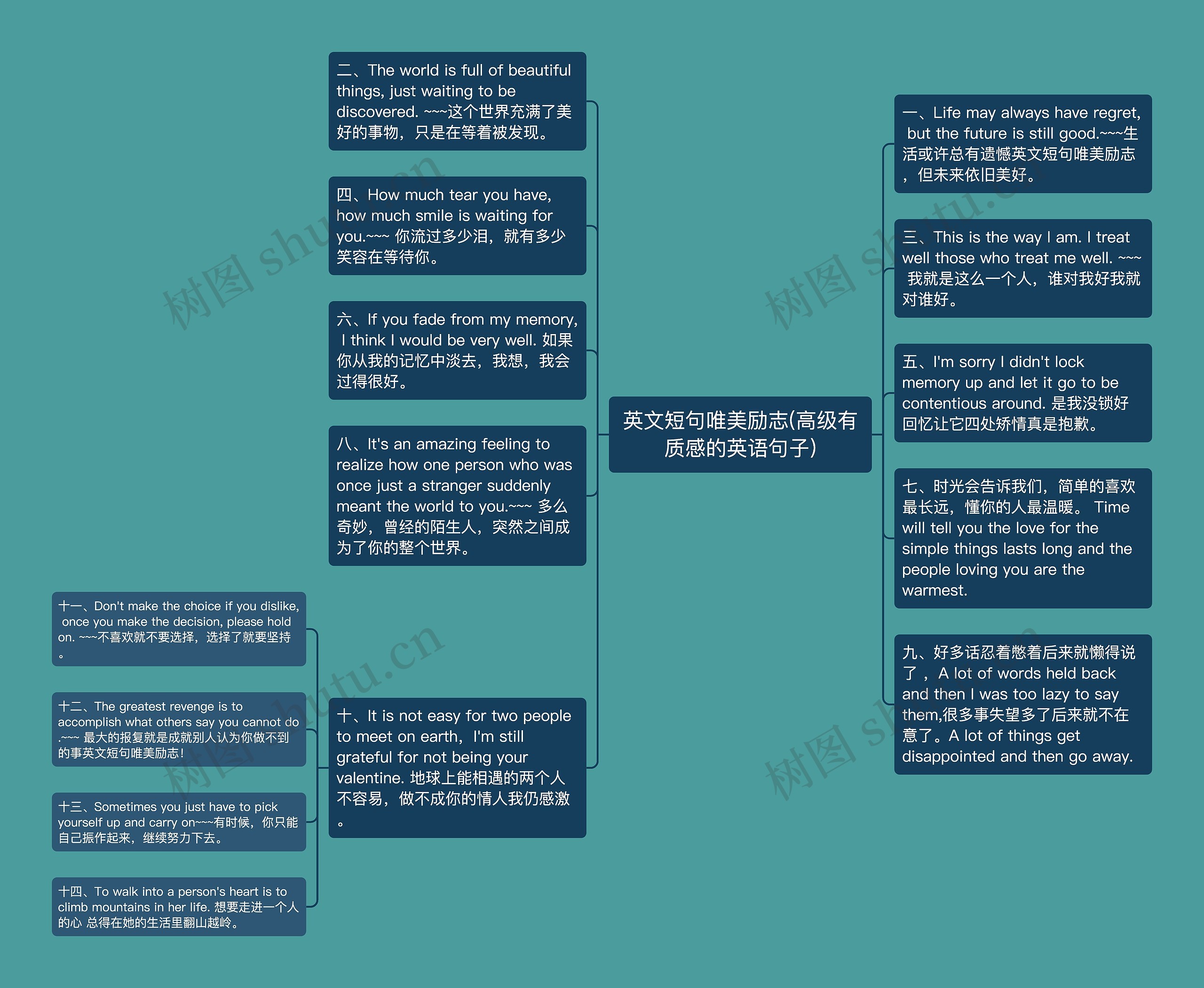 英文短句唯美励志(高级有质感的英语句子)思维导图