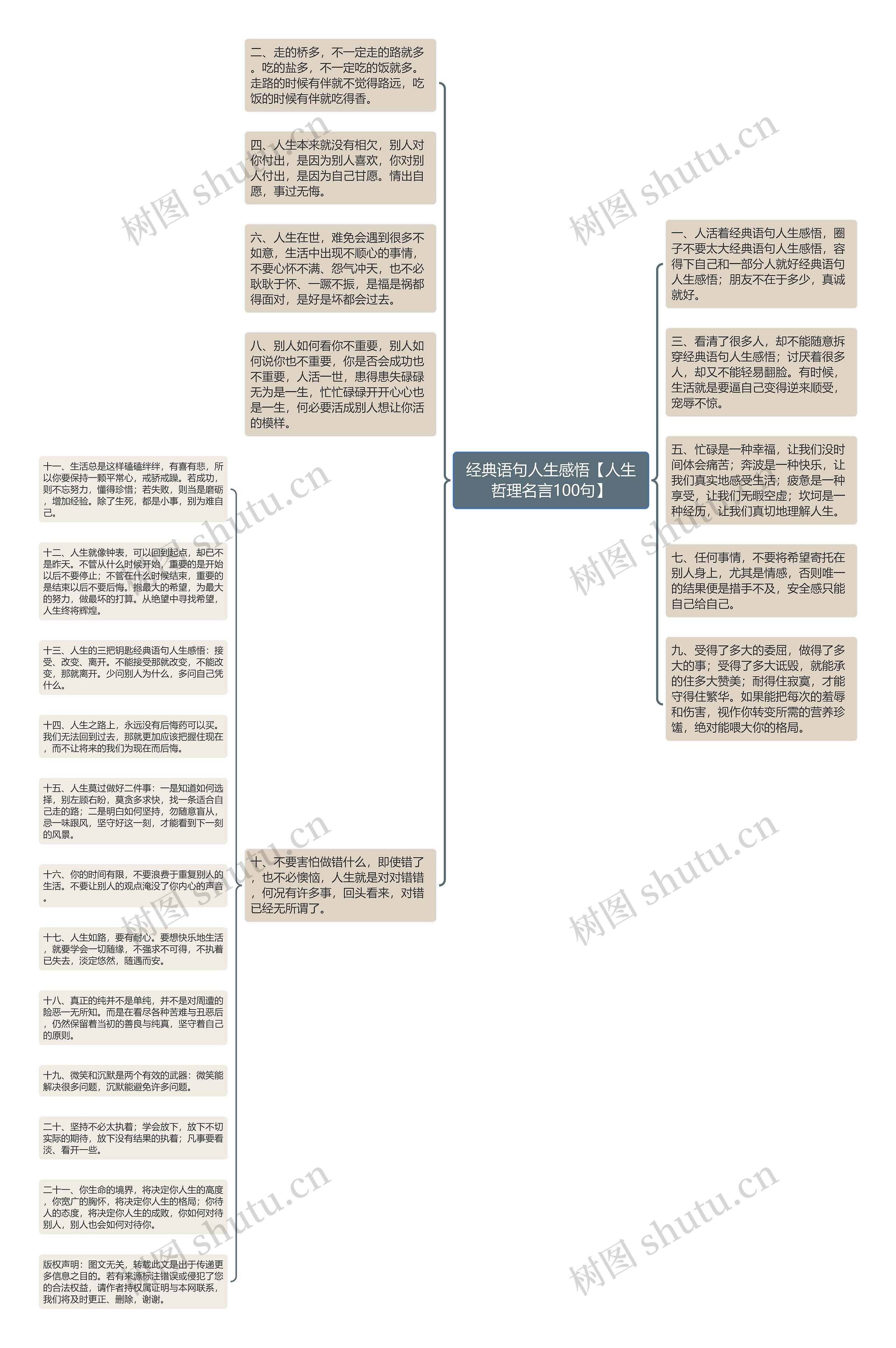 经典语句人生感悟【人生哲理名言100句】思维导图