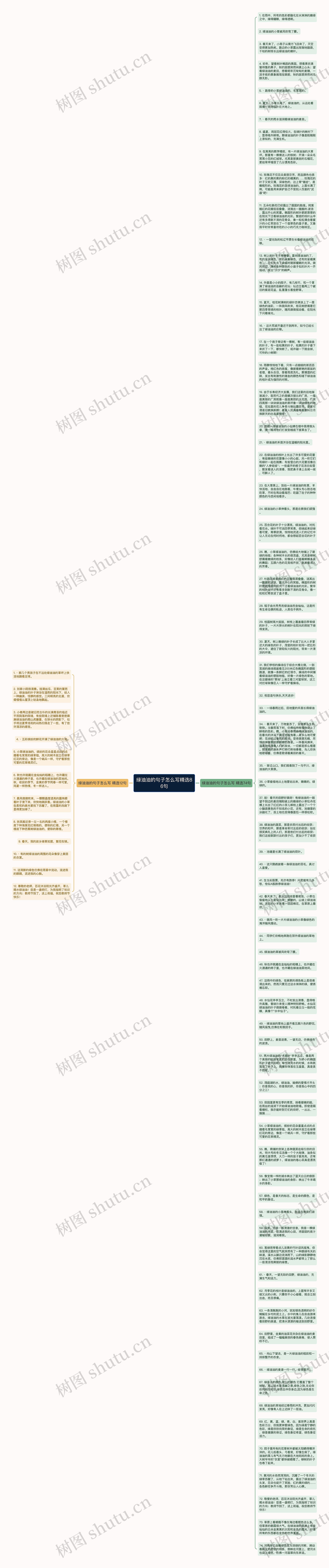 绿油油的句子怎么写精选86句思维导图