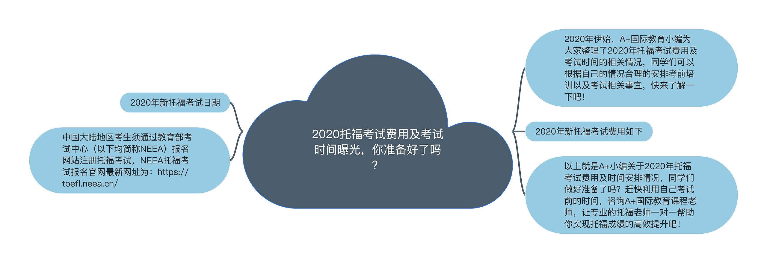 2020托福考试费用及考试时间曝光，你准备好了吗？