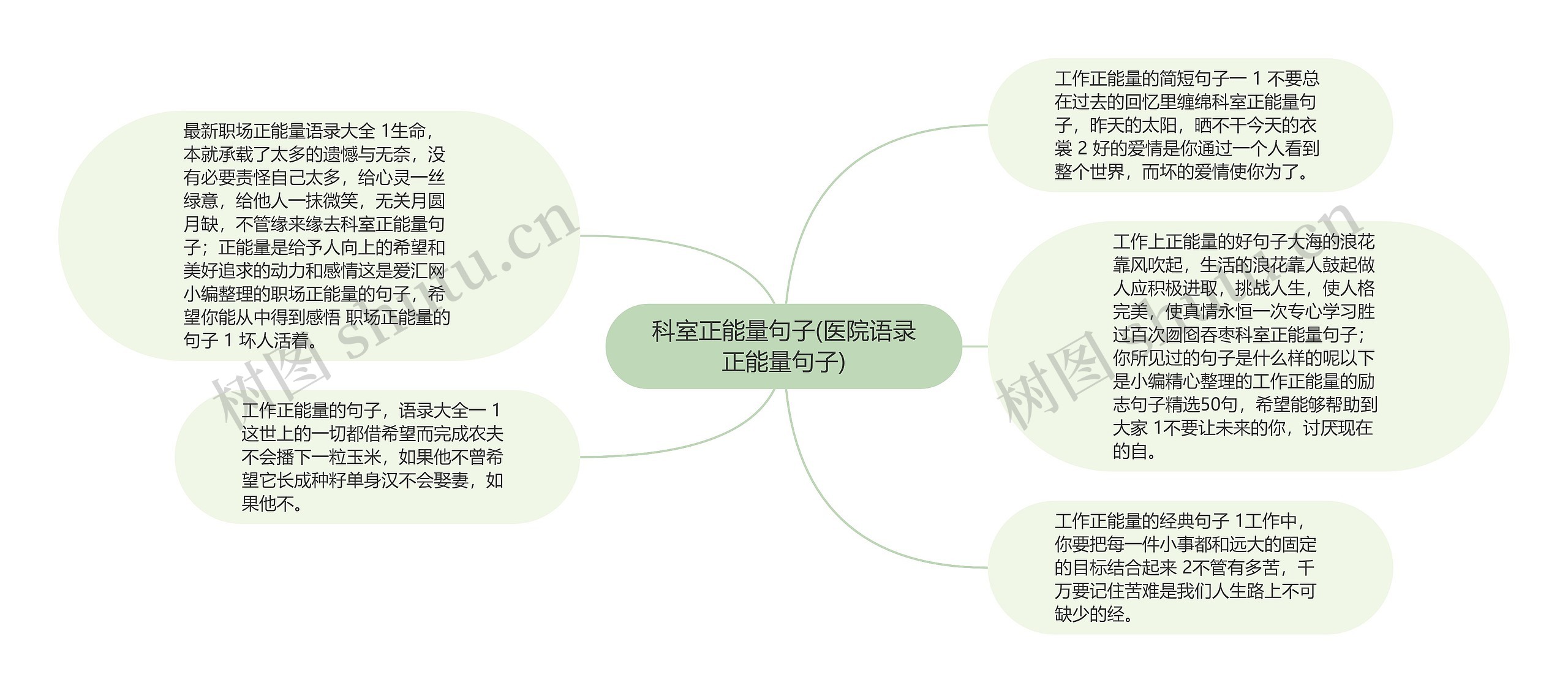 科室正能量句子(医院语录正能量句子)思维导图