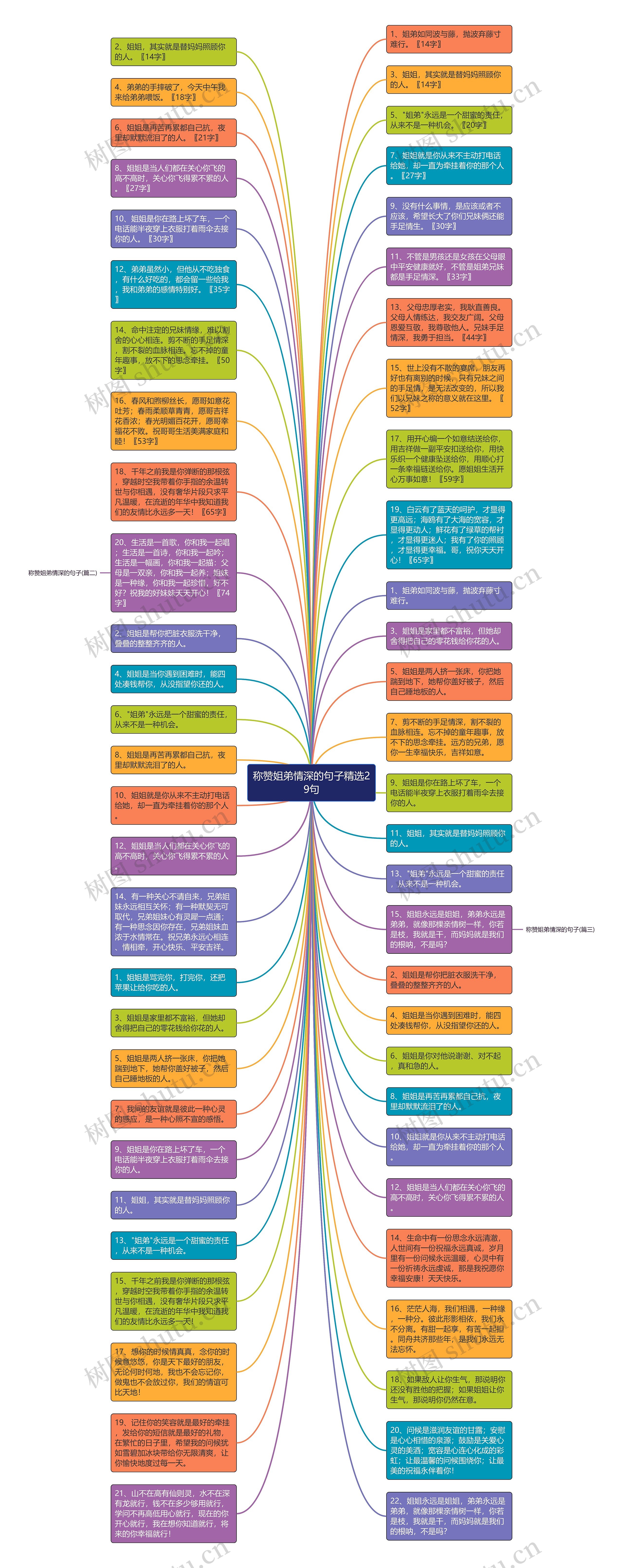 称赞姐弟情深的句子精选29句思维导图