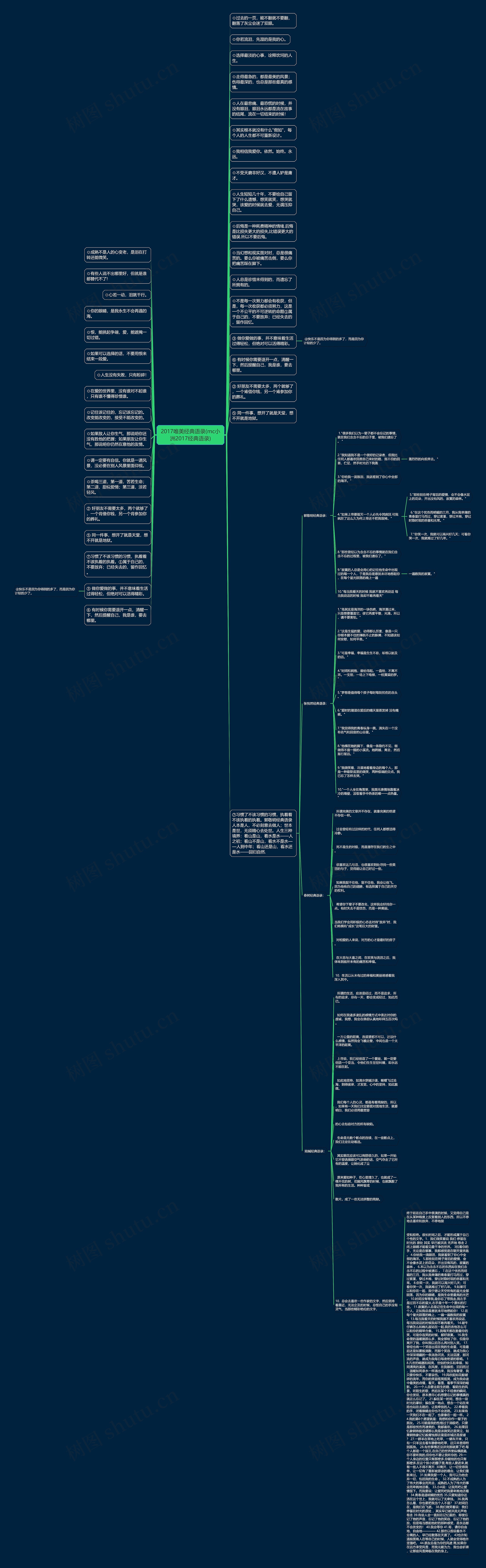 2017唯美经典语录(mc小洲2017经典语录)思维导图