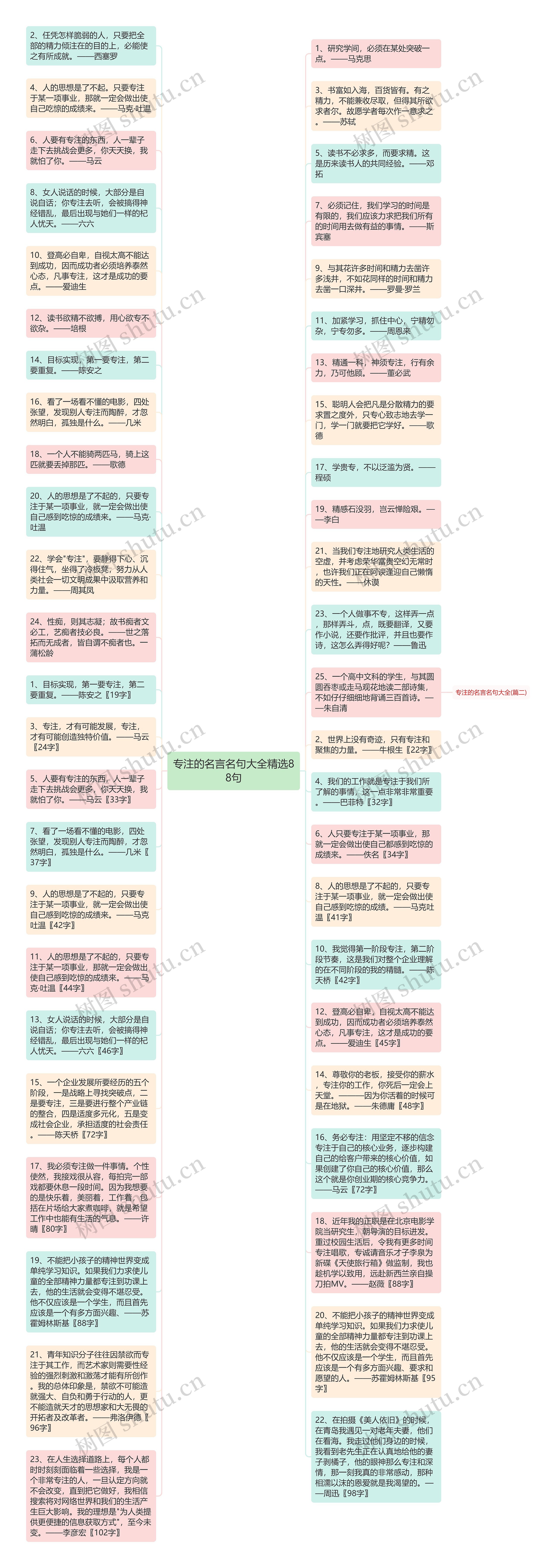 专注的名言名句大全精选88句思维导图