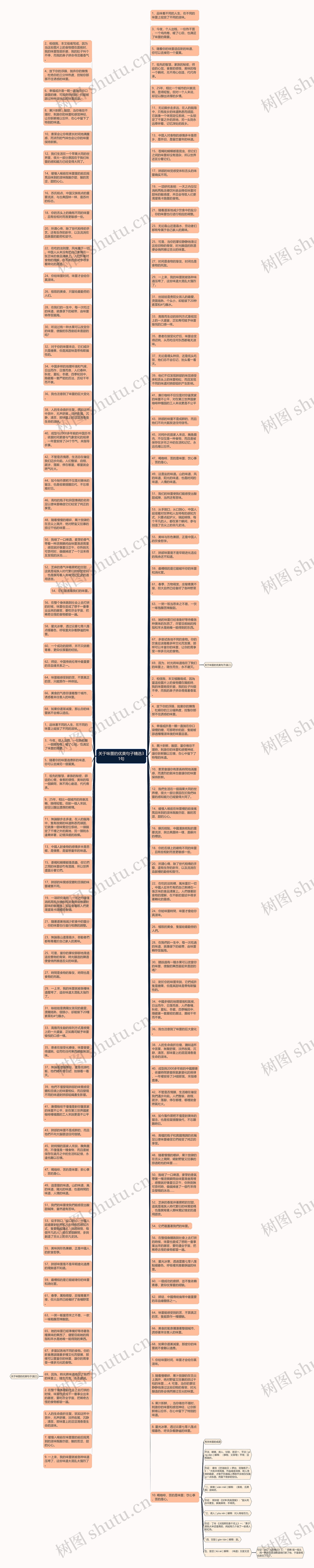关于味蕾的优美句子精选31句思维导图