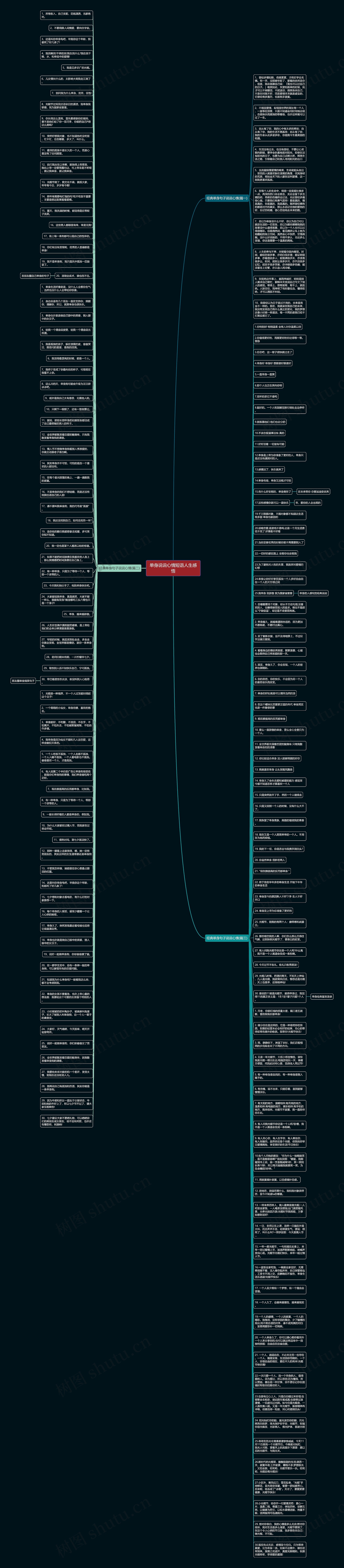 单身说说心情短语人生感悟思维导图