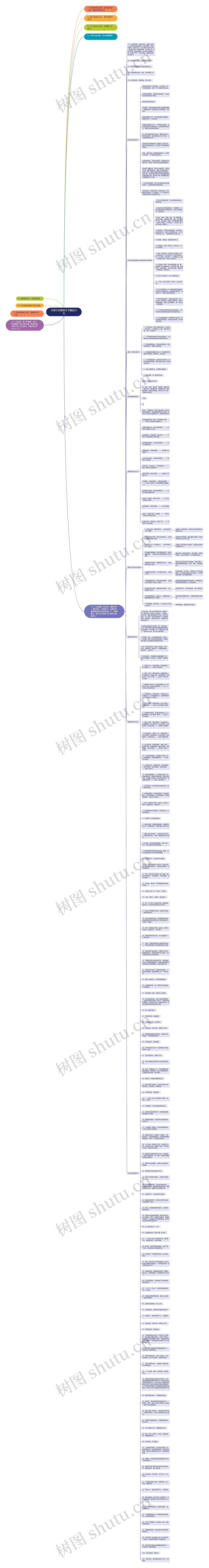 对茶叶的赞美句子精选30句思维导图