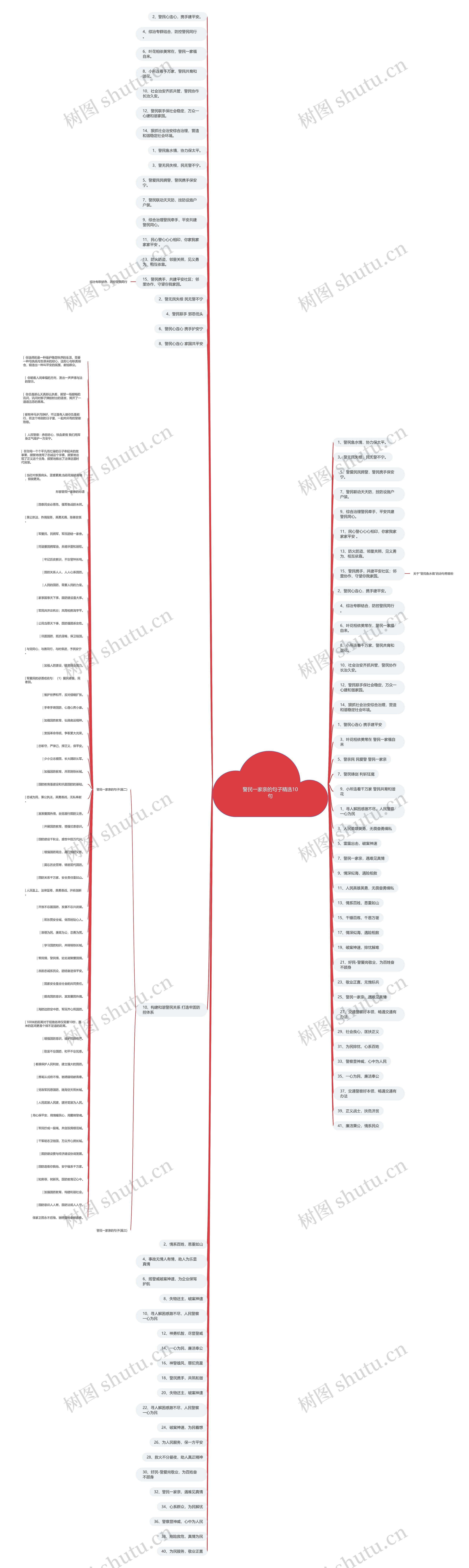 警民一家亲的句子精选10句思维导图