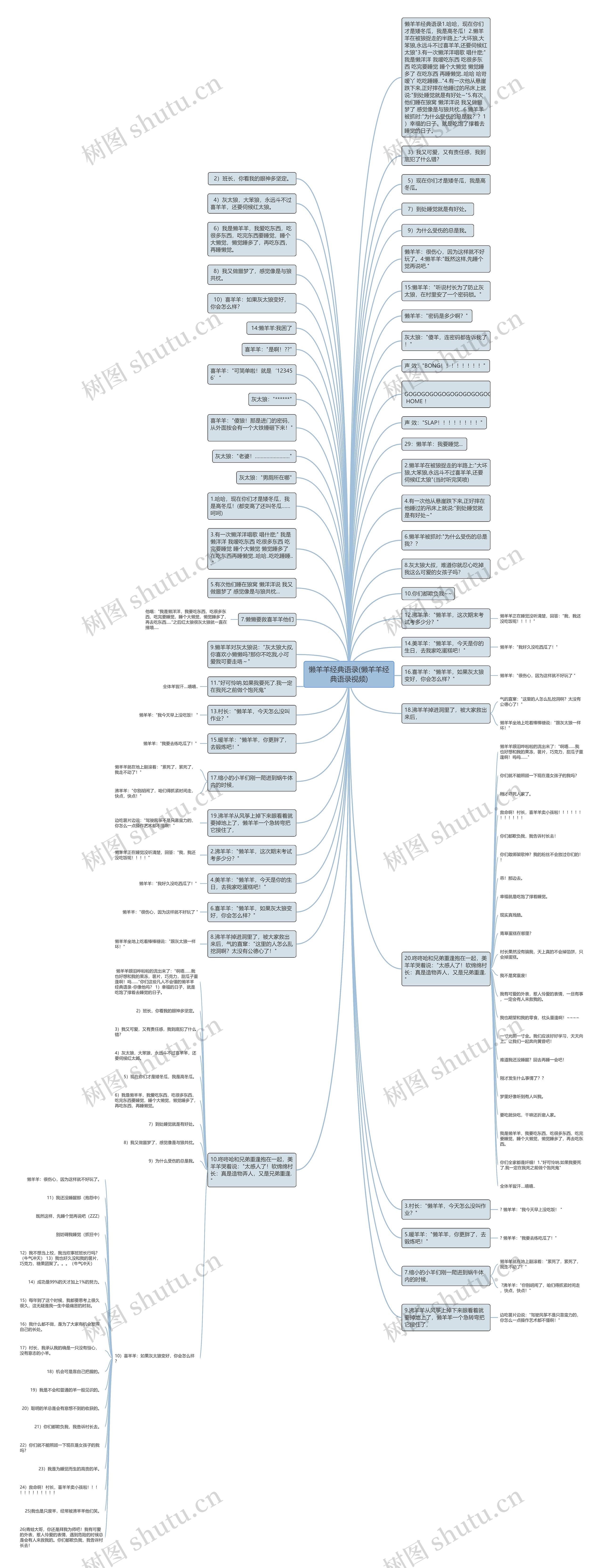 懒羊羊经典语录(懒羊羊经典语录视频)思维导图