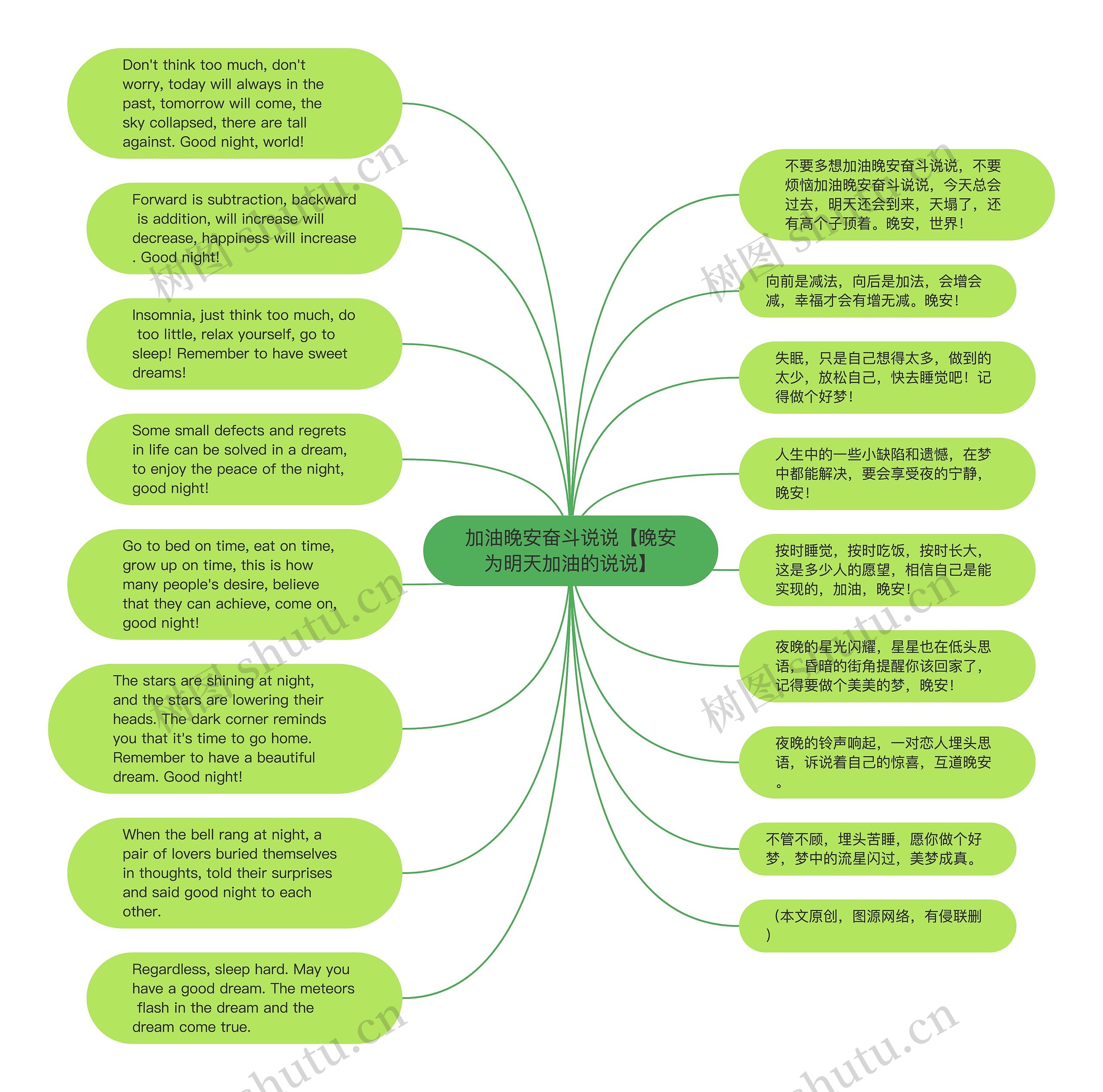 加油晚安奋斗说说【晚安为明天加油的说说】思维导图