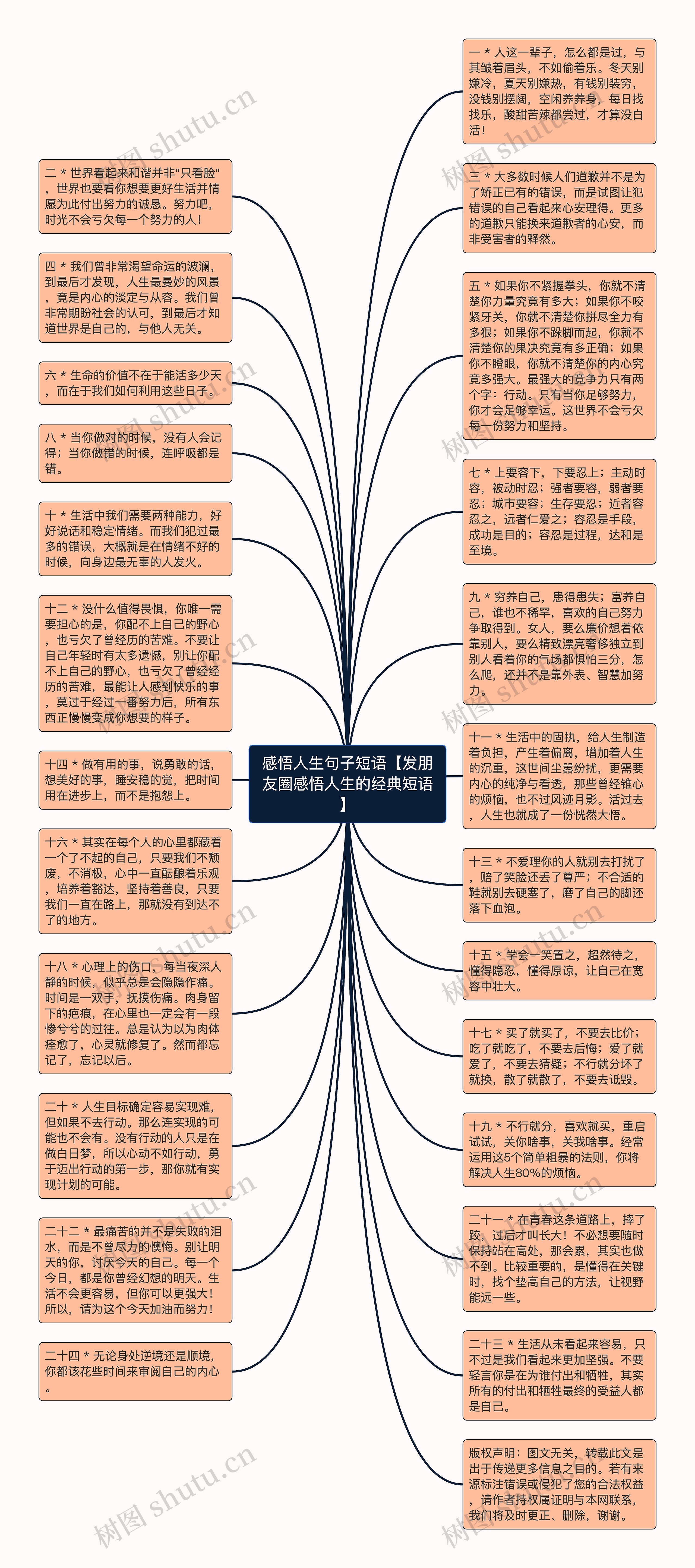 感悟人生句子短语【发朋友圈感悟人生的经典短语】思维导图