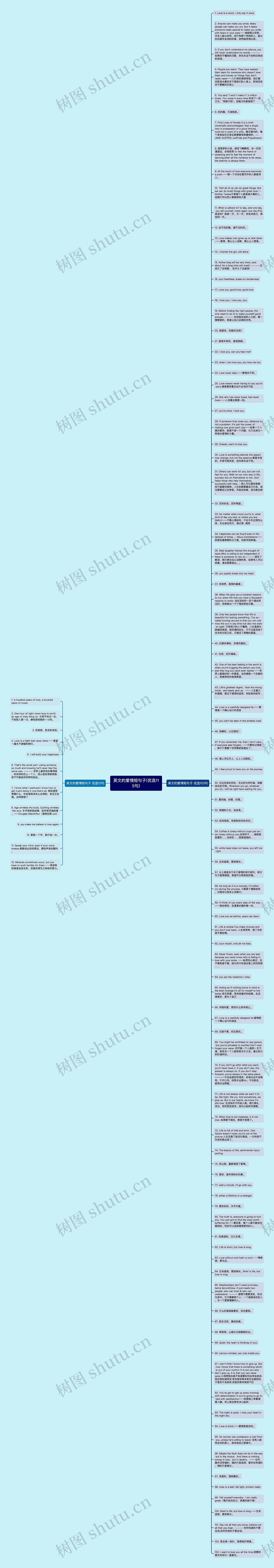 英文的爱情短句子(优选115句)思维导图