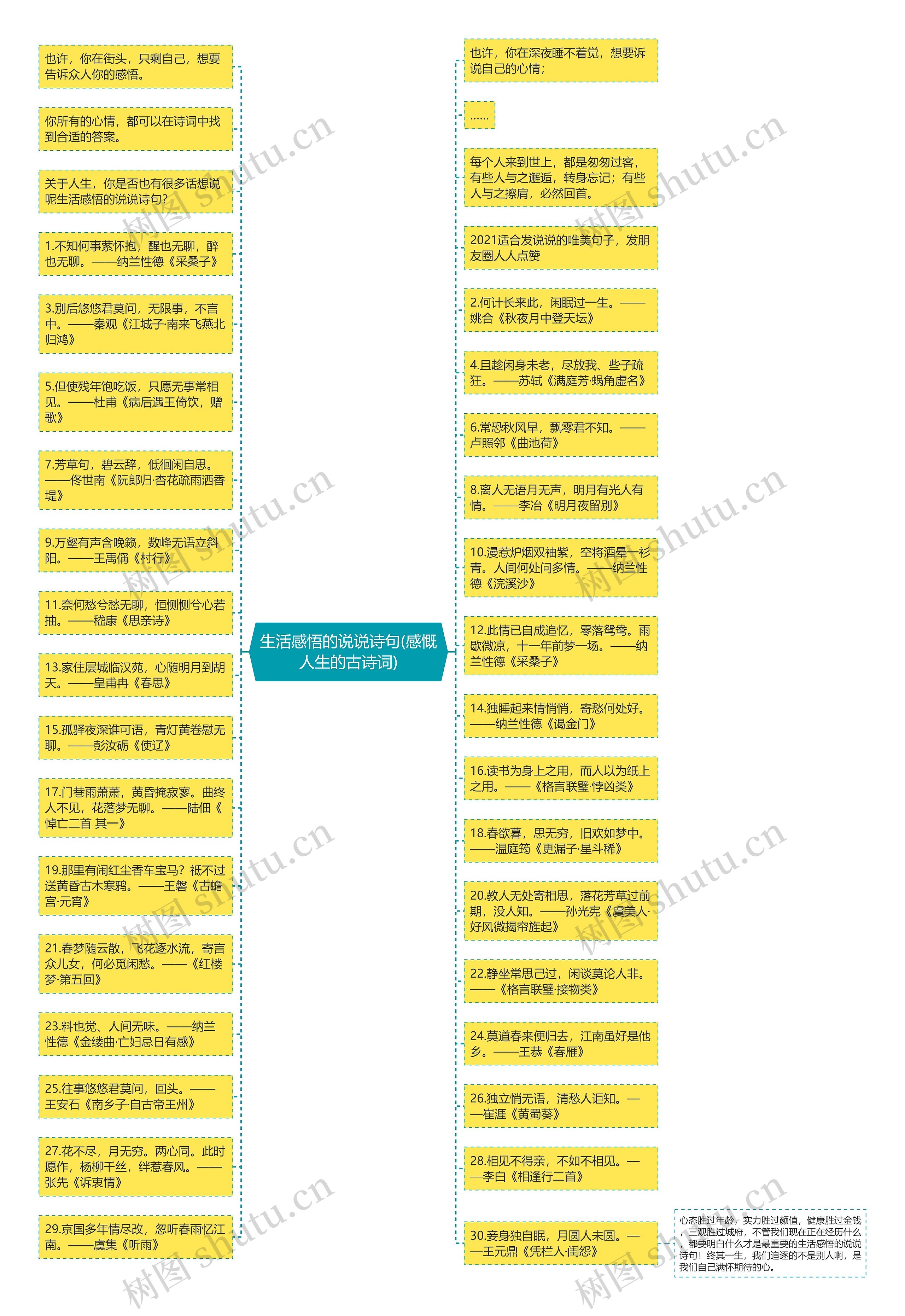 生活感悟的说说诗句(感慨人生的古诗词)思维导图