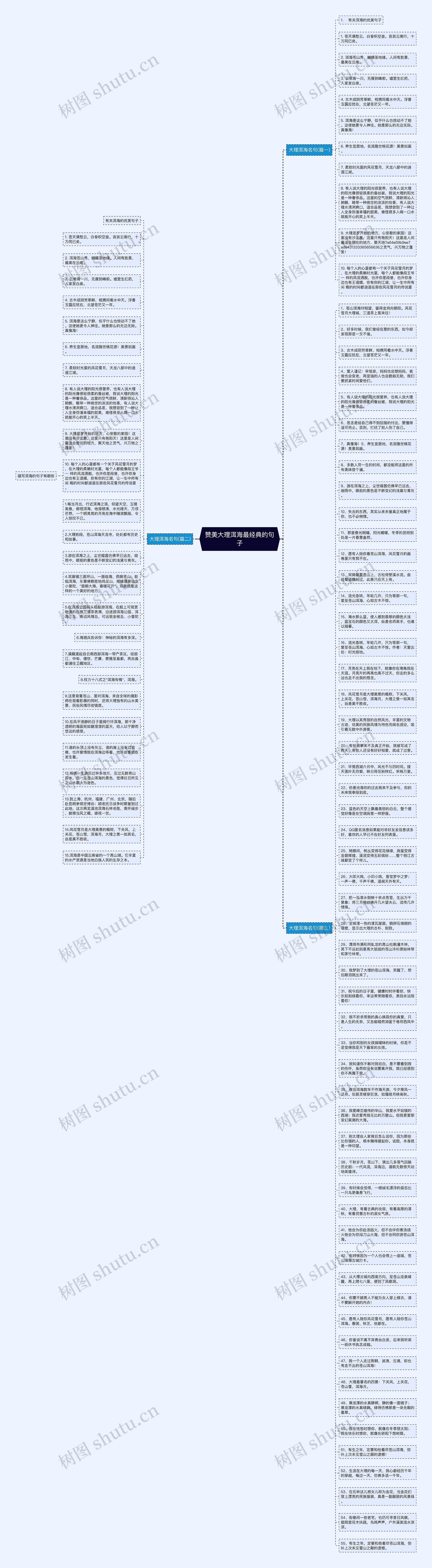 赞美大理洱海最经典的句子思维导图