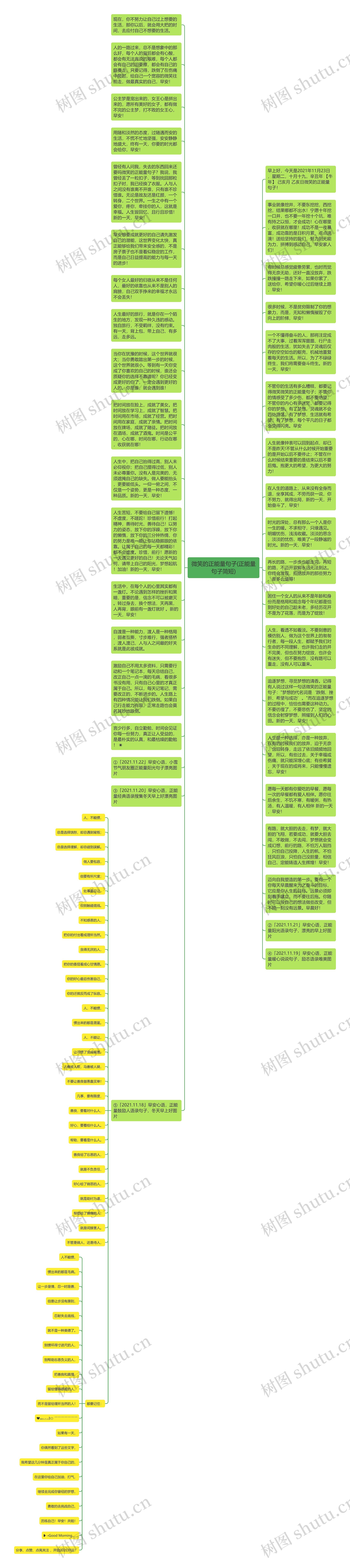 微笑的正能量句子(正能量句子简短)思维导图