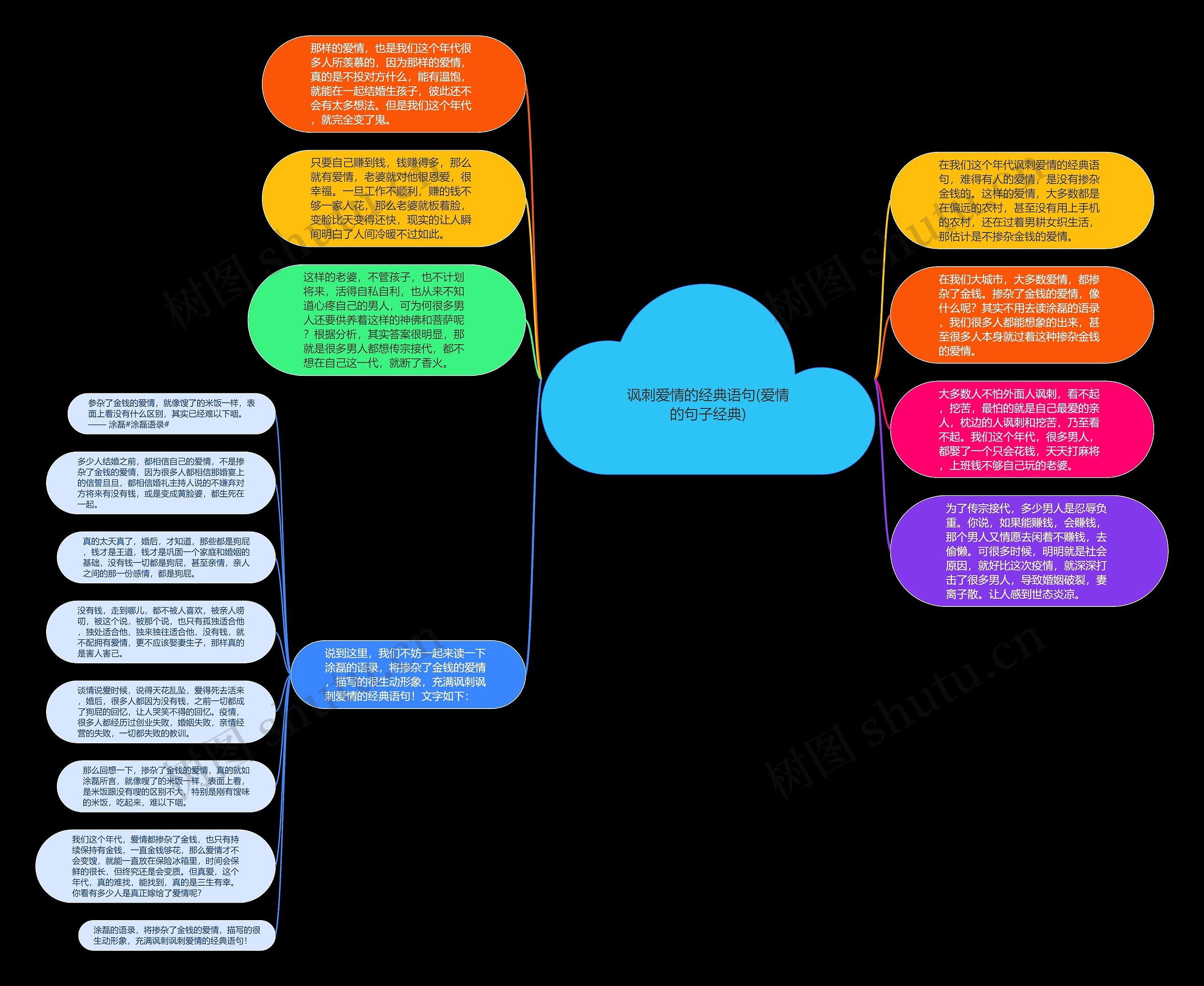讽刺爱情的经典语句(爱情的句子经典)思维导图