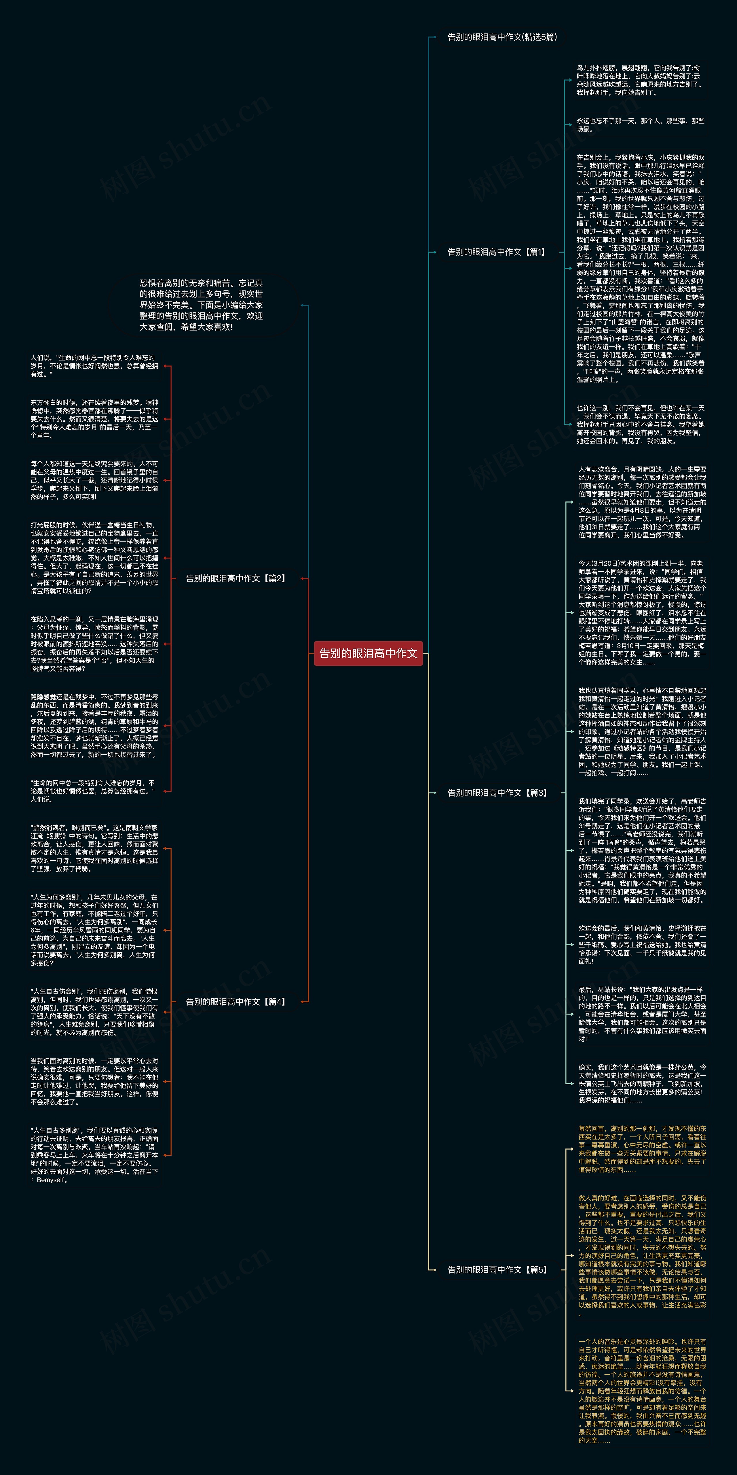 告别的眼泪高中作文思维导图高清图 告别的眼泪高中作文思维导图