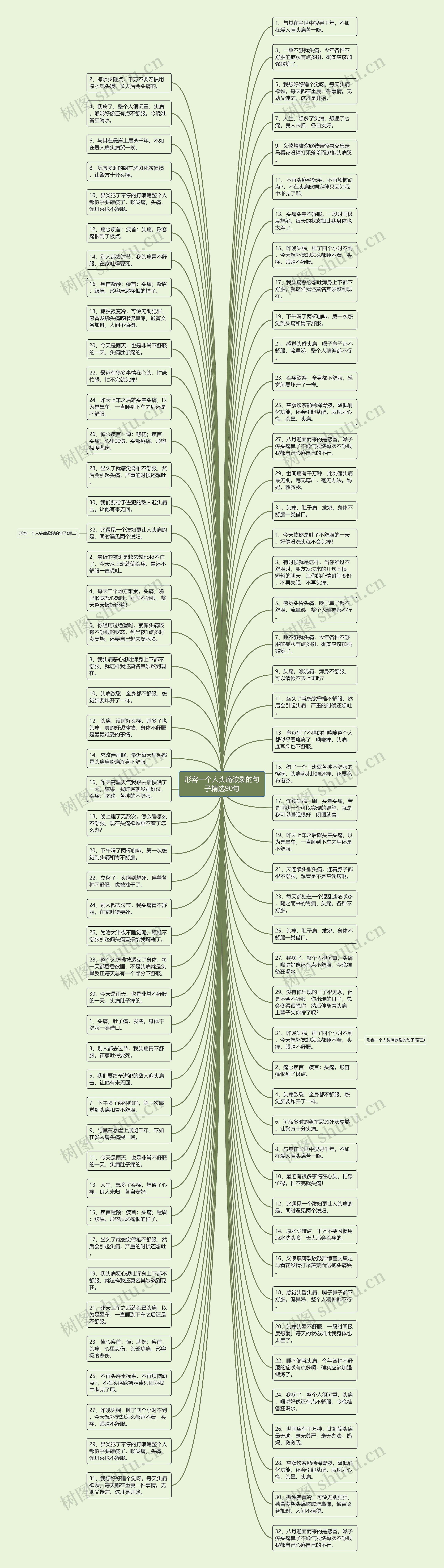 形容一个人头痛欲裂的句子精选90句思维导图