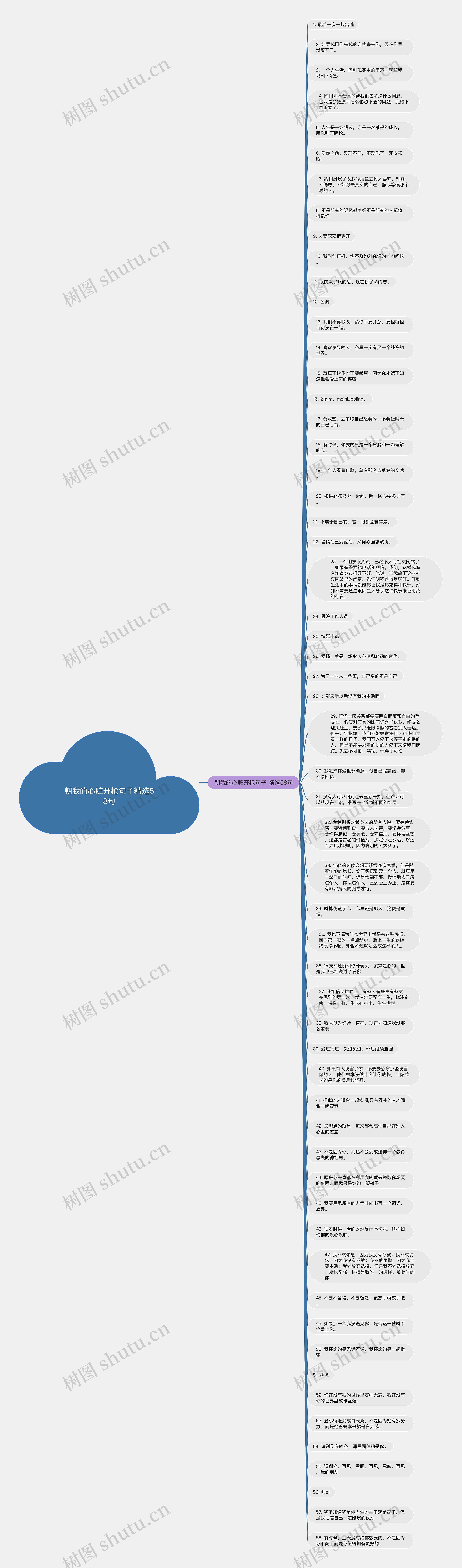 朝我的心脏开枪句子精选58句思维导图