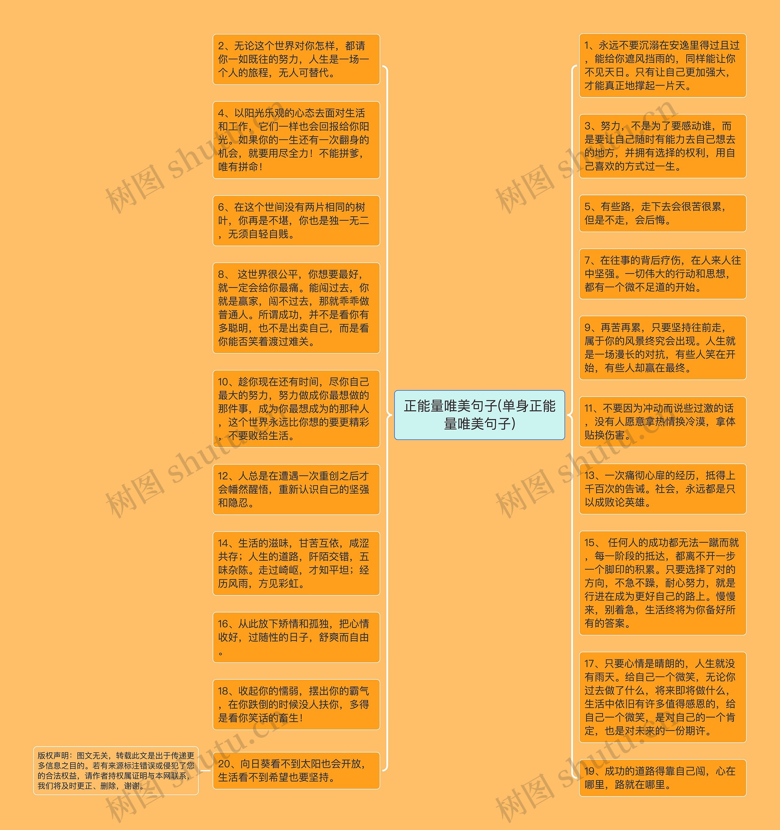 正能量唯美句子(单身正能量唯美句子)思维导图