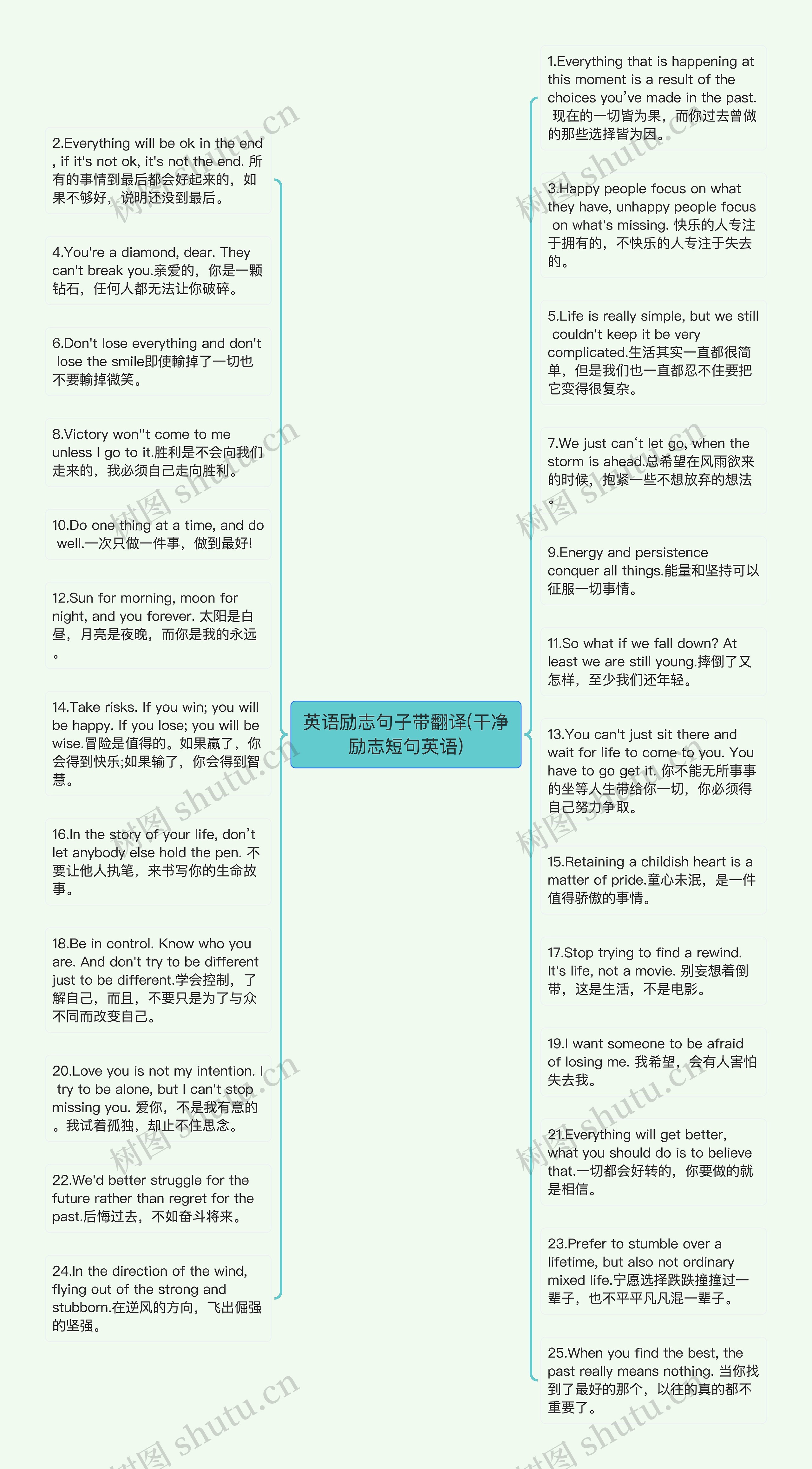 英语励志句子带翻译(干净励志短句英语)思维导图