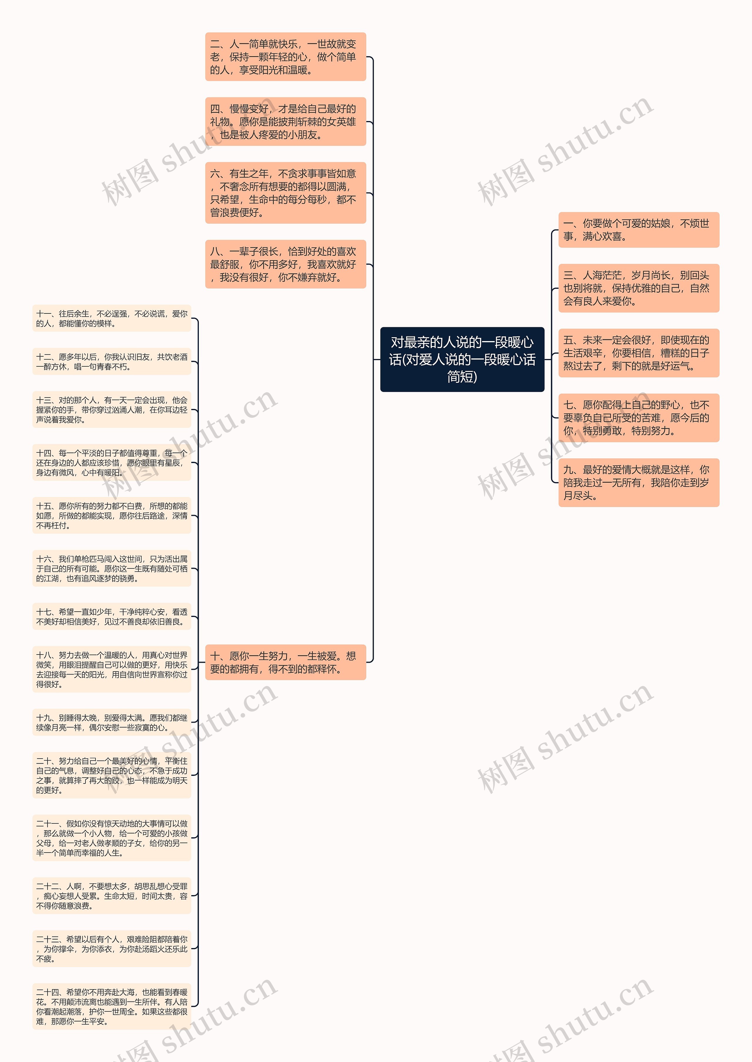 对最亲的人说的一段暖心话(对爱人说的一段暖心话简短)思维导图
