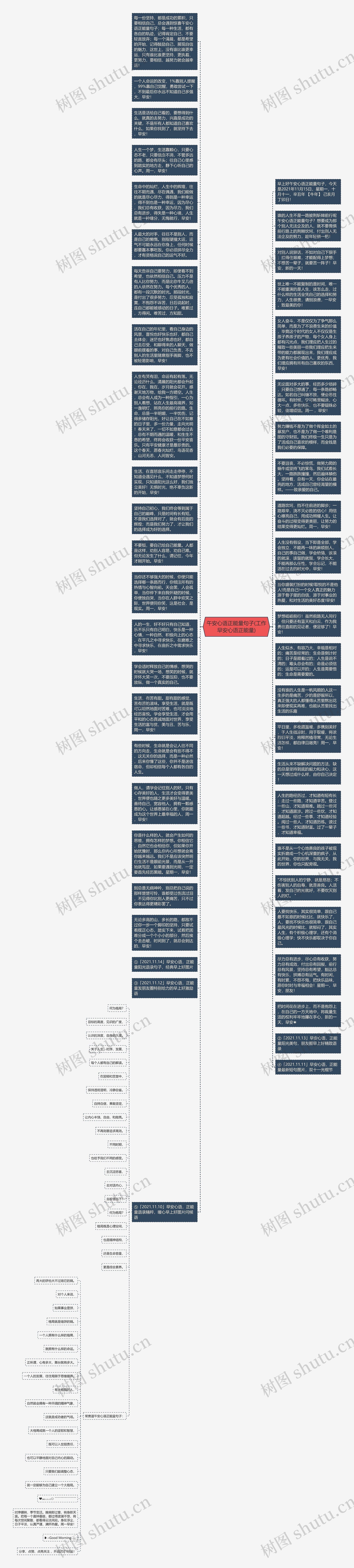 午安心语正能量句子(工作早安心语正能量)思维导图