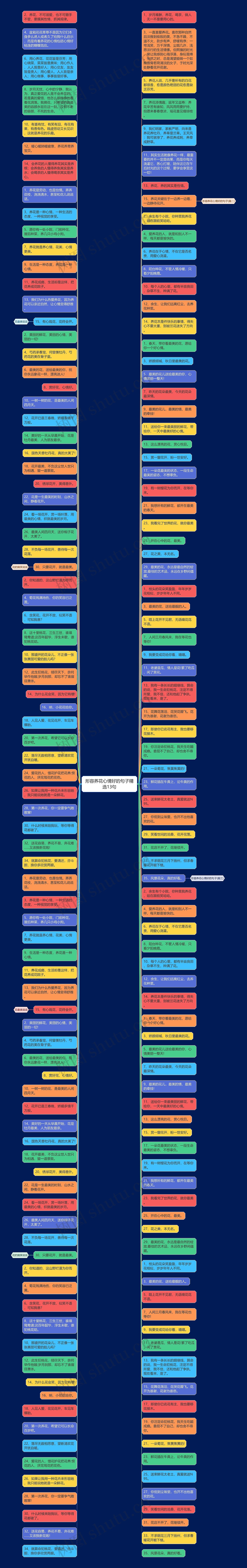 形容养花心情好的句子精选13句思维导图
