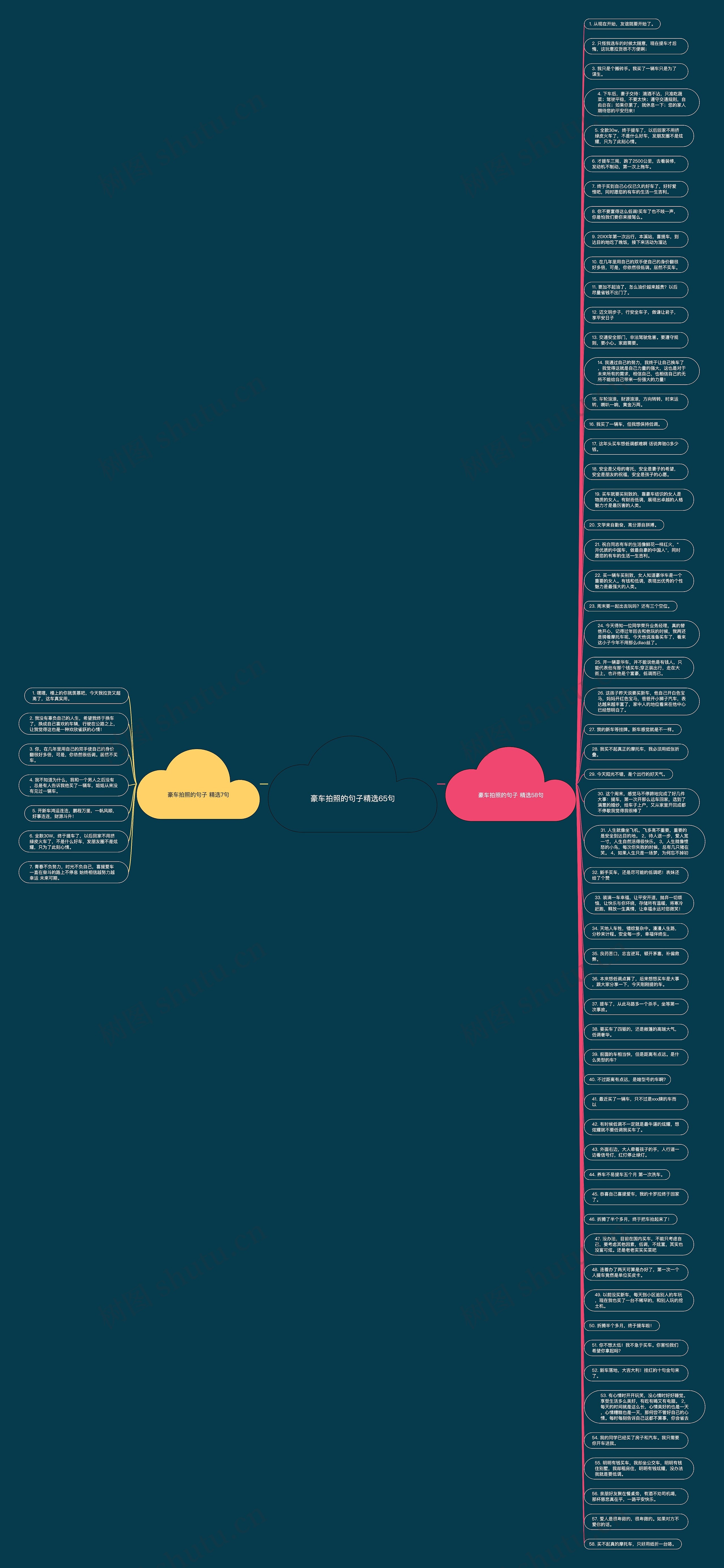 豪车拍照的句子精选65句思维导图