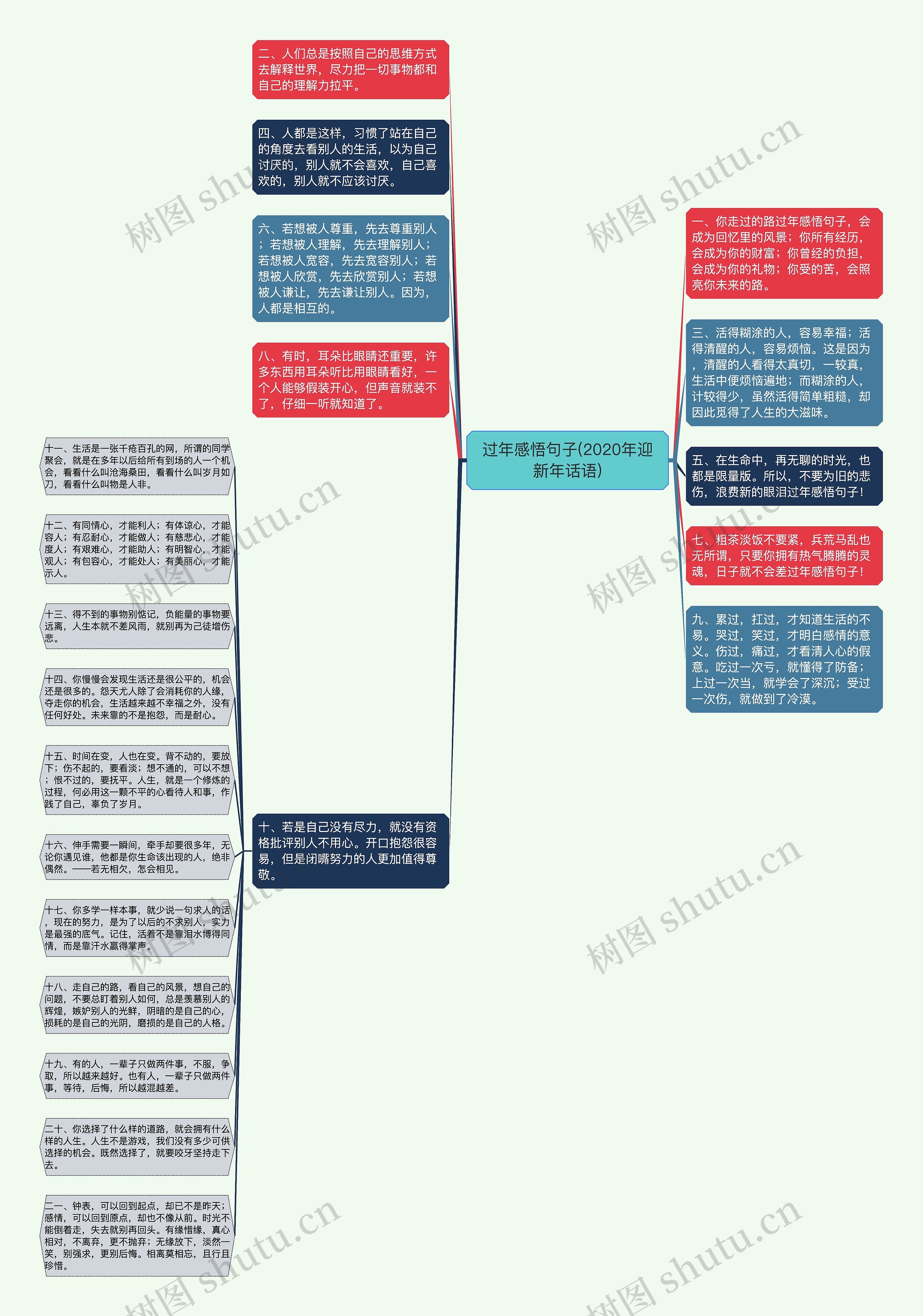 过年感悟句子(2020年迎新年话语)