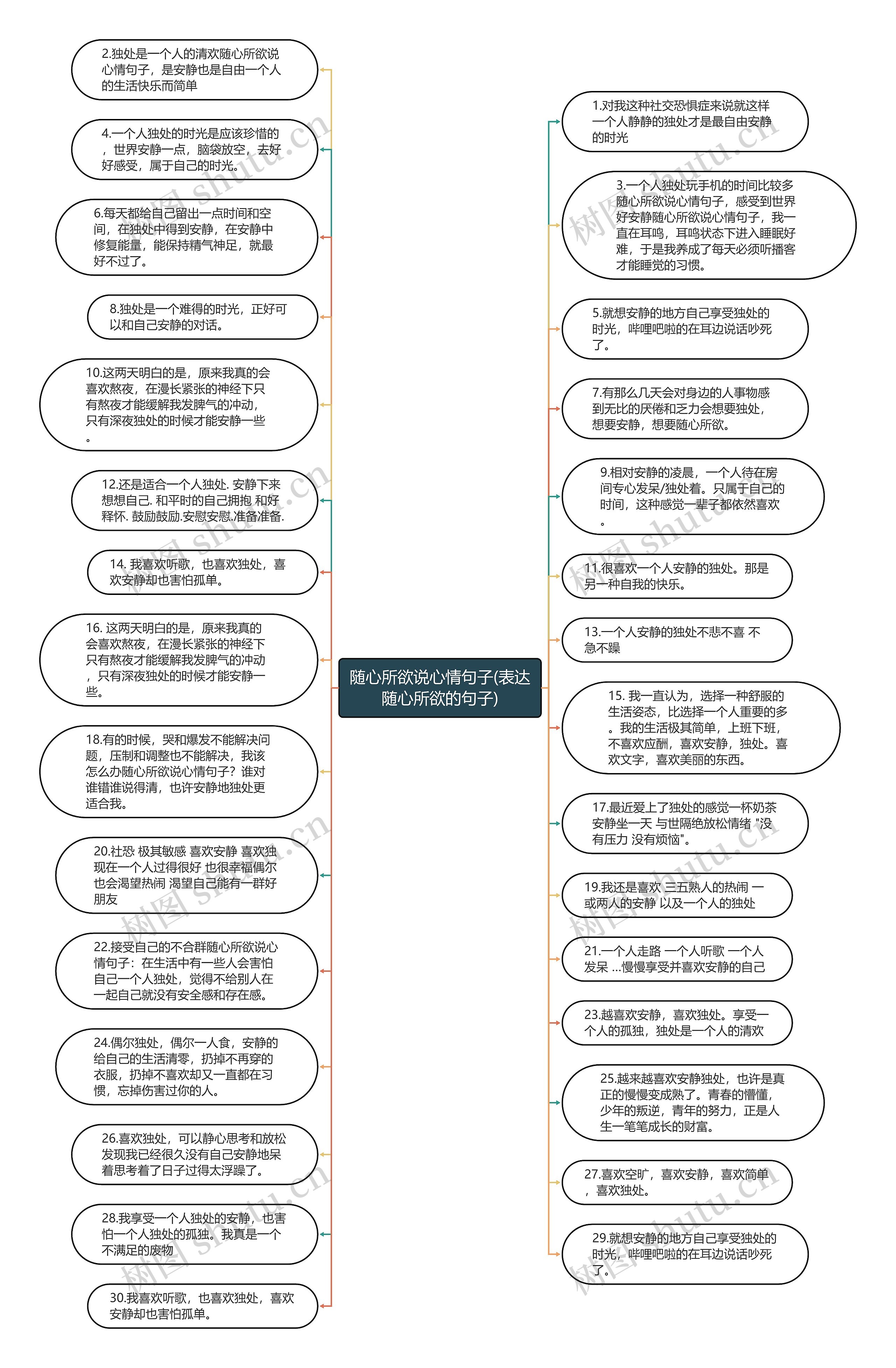 随心所欲说心情句子(表达随心所欲的句子)思维导图