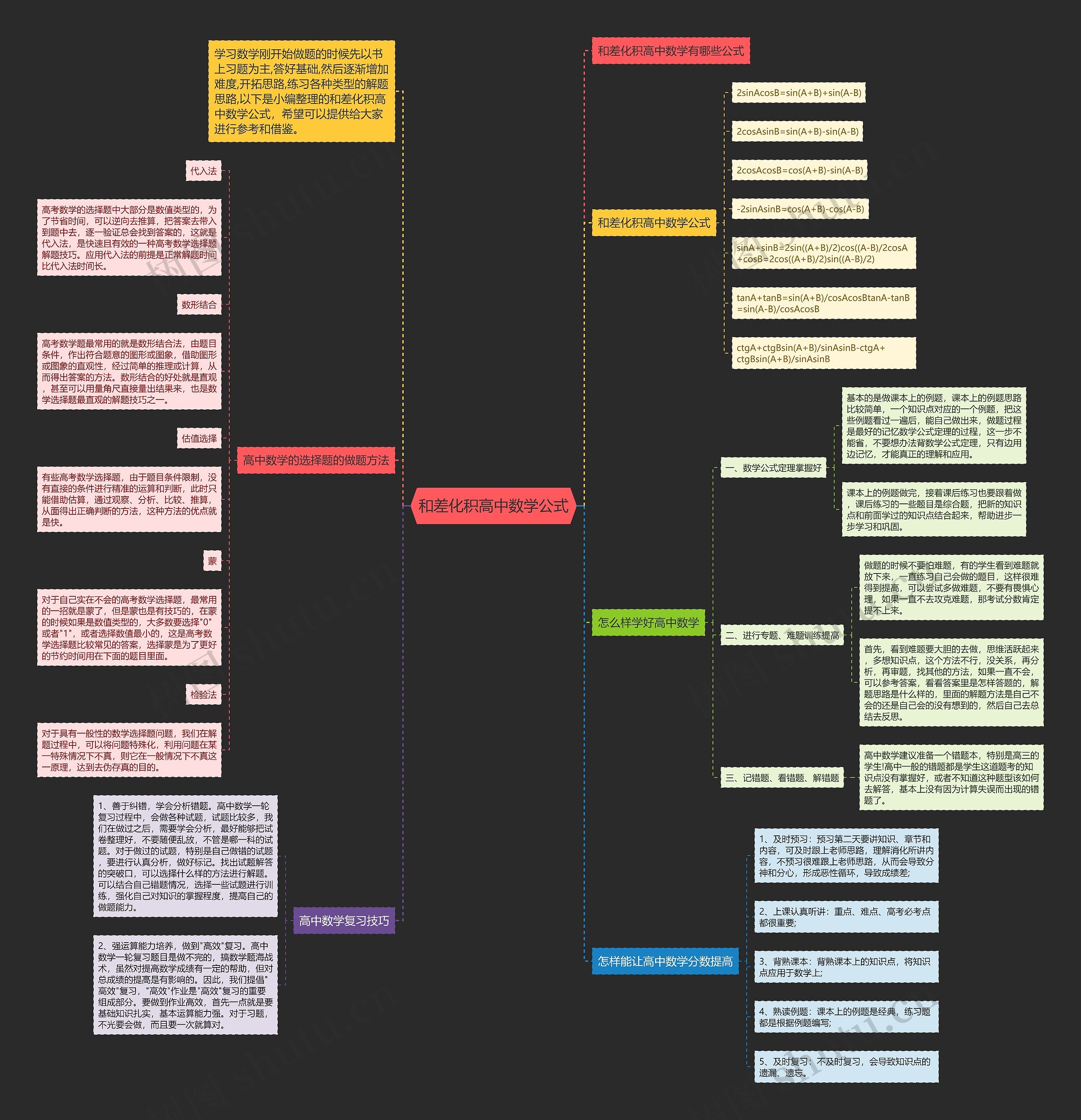 和差化积高中数学公式思维导图