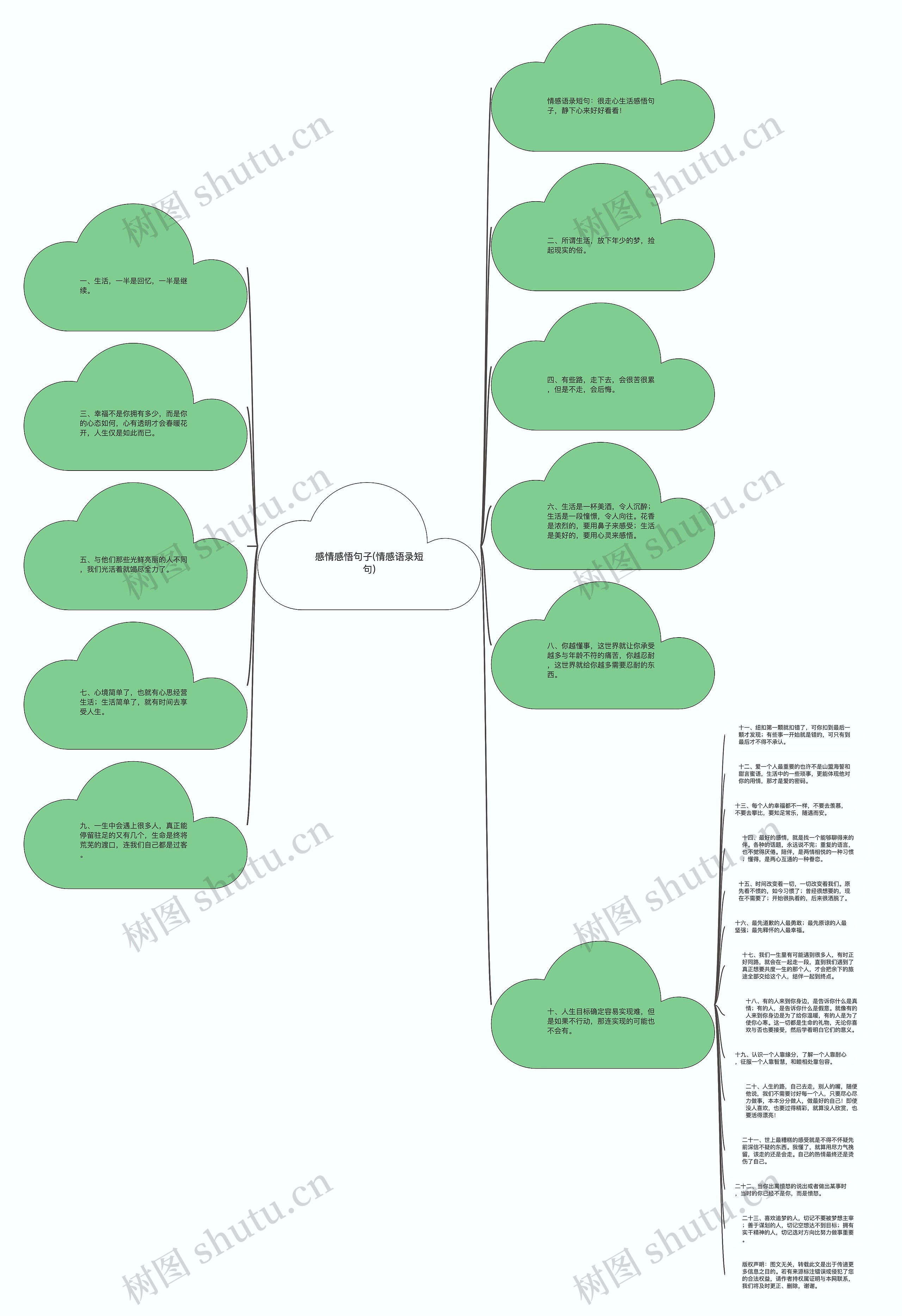 感情感悟句子(情感语录短句)思维导图