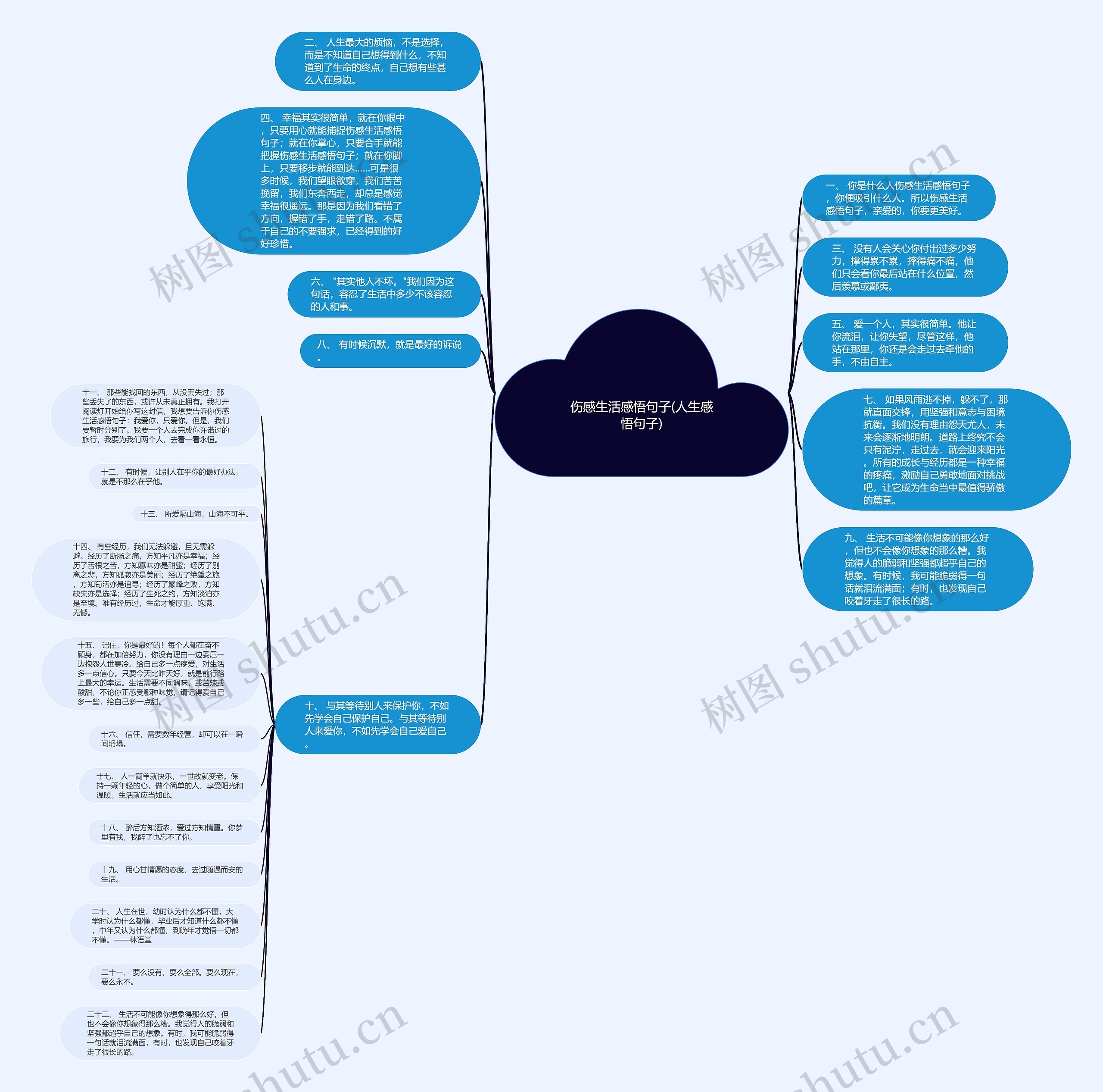 伤感生活感悟句子(人生感悟句子)思维导图