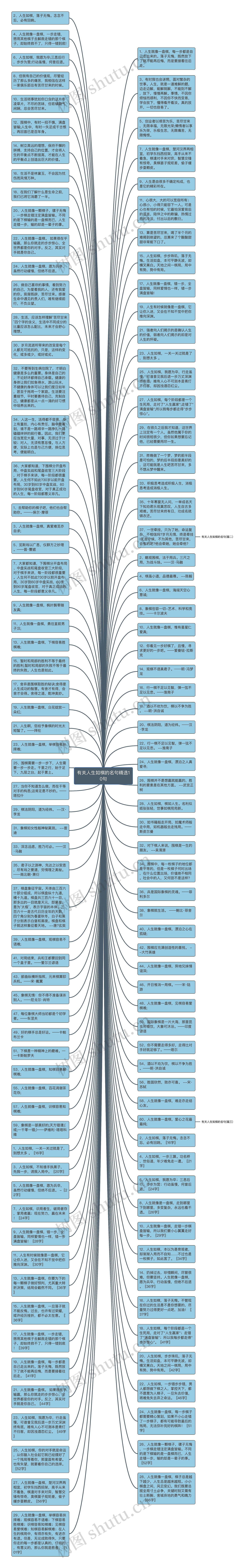 有关人生如棋的名句精选10句