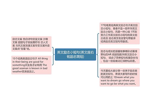 英文励志小短句(英文座右铭励志简短)