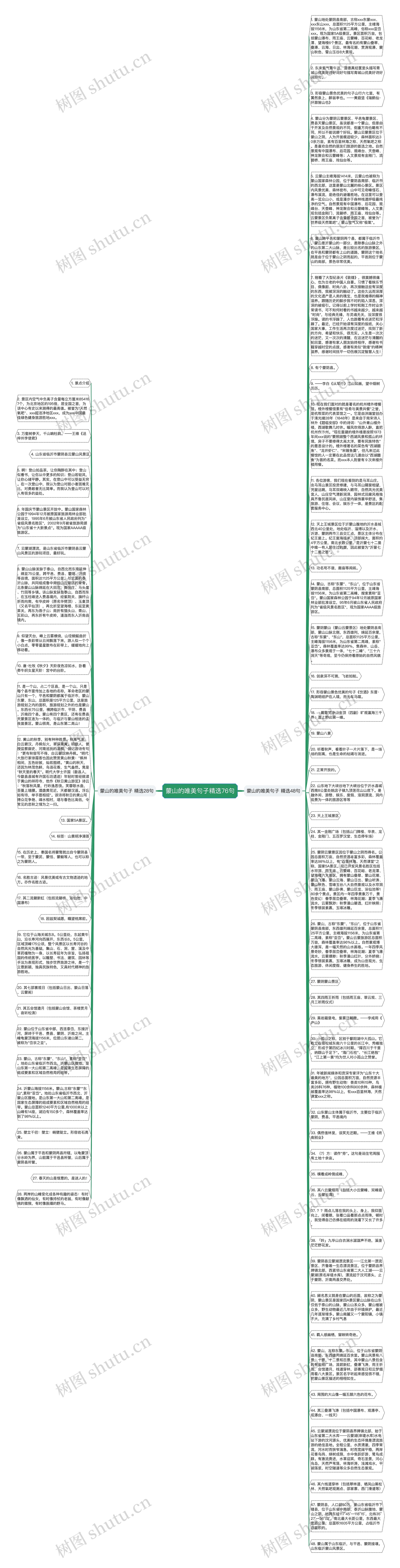 蒙山的唯美句子精选76句思维导图