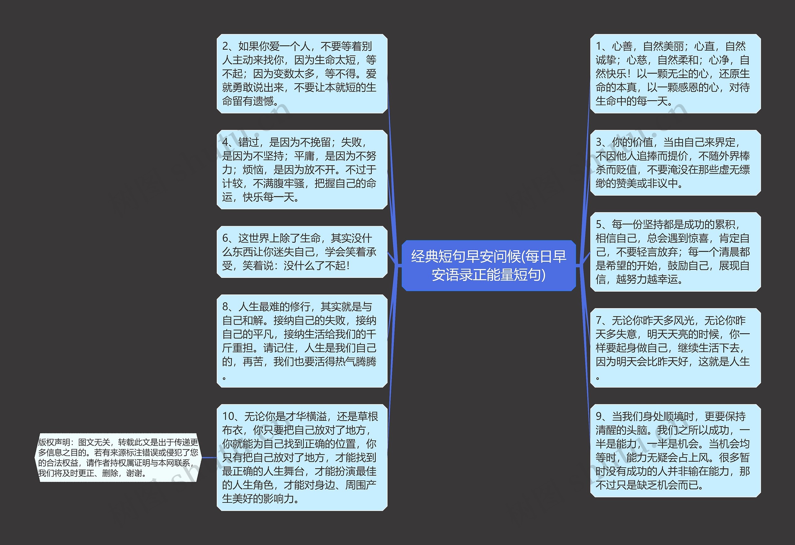 经典短句早安问候(每日早安语录正能量短句)思维导图