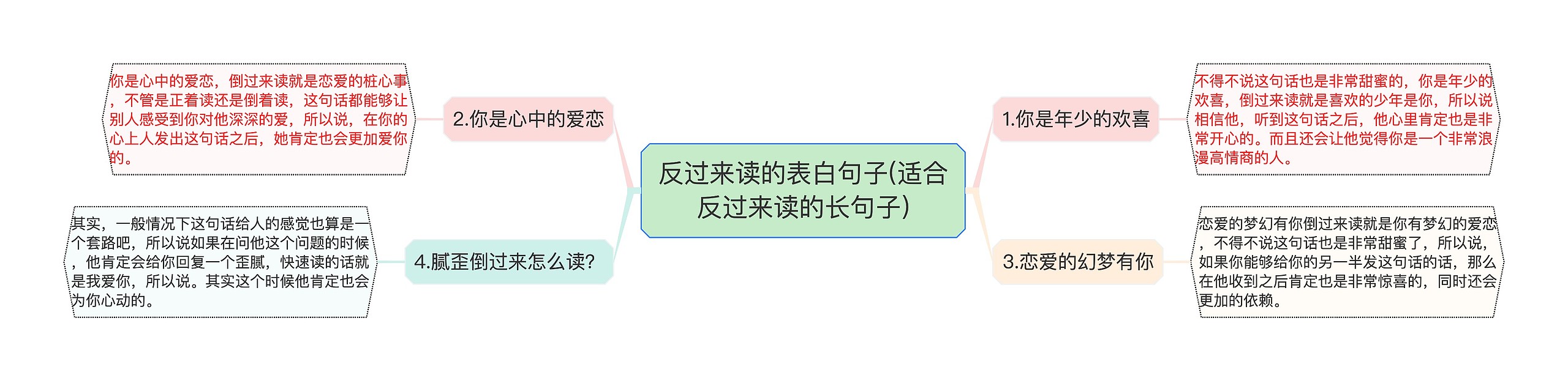 反过来读的表白句子(适合反过来读的长句子)思维导图