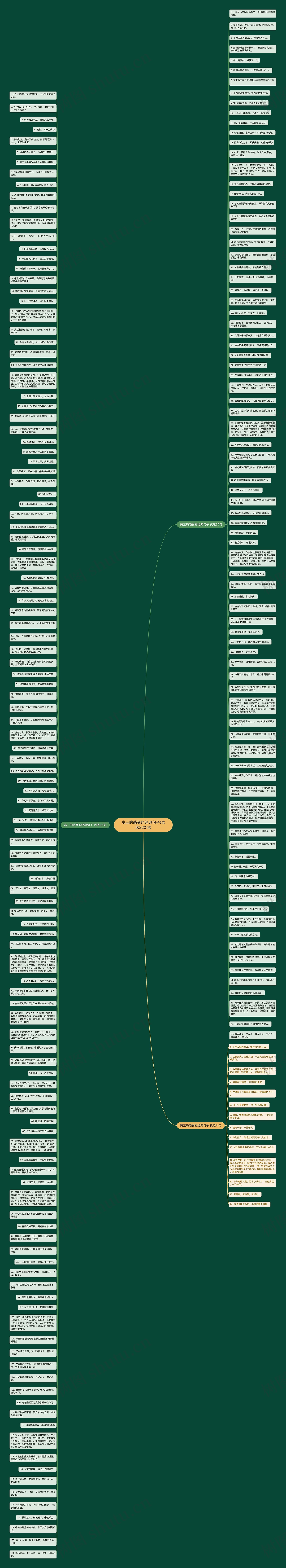 高三的感受的经典句子(优选220句)思维导图