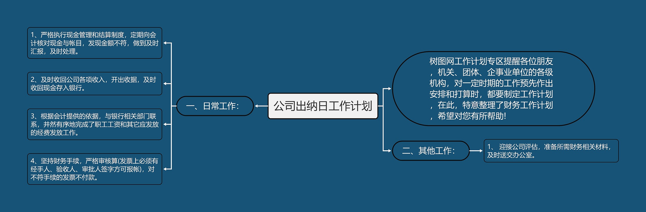 公司出纳日工作计划思维导图