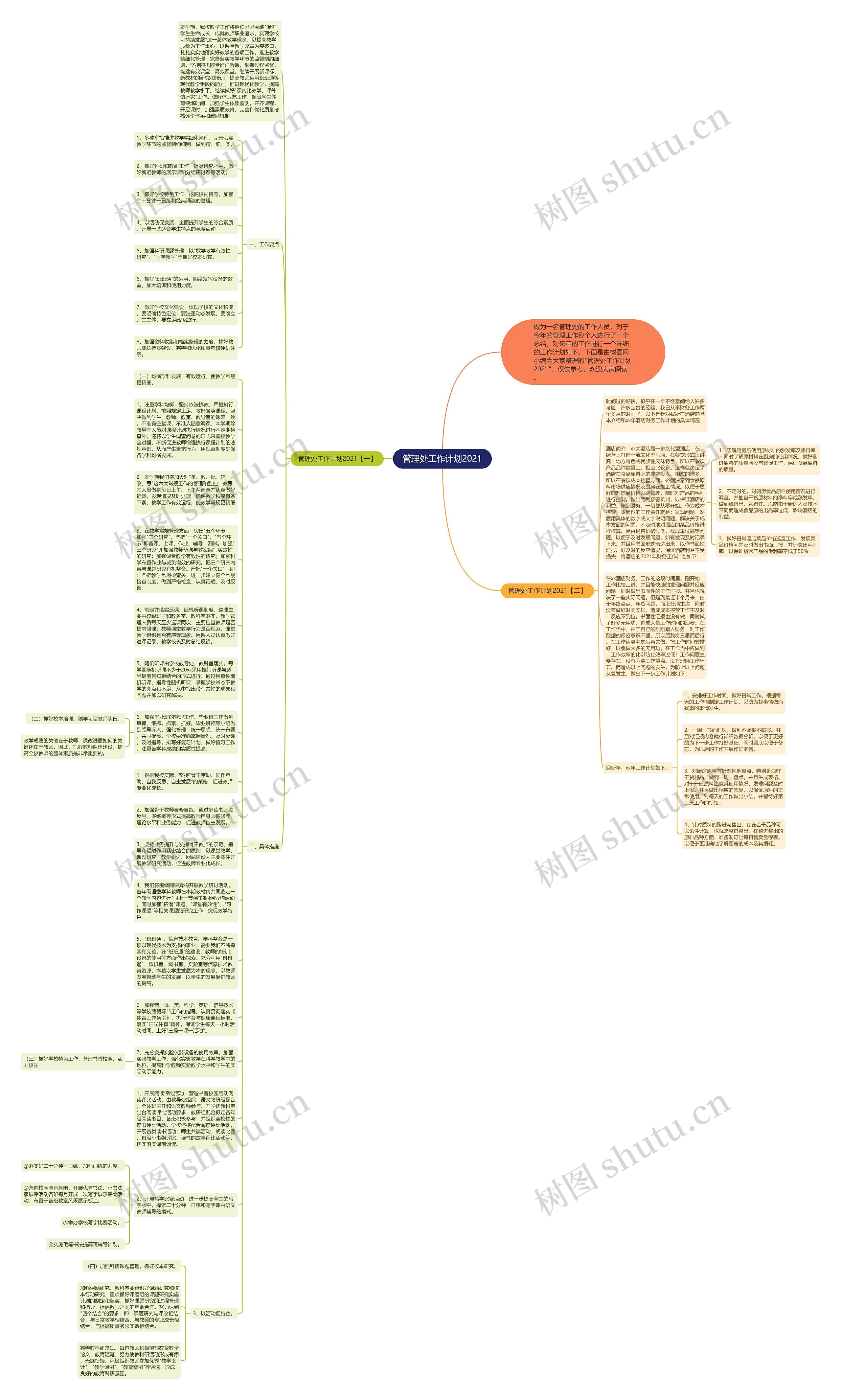 管理处工作计划2021思维导图